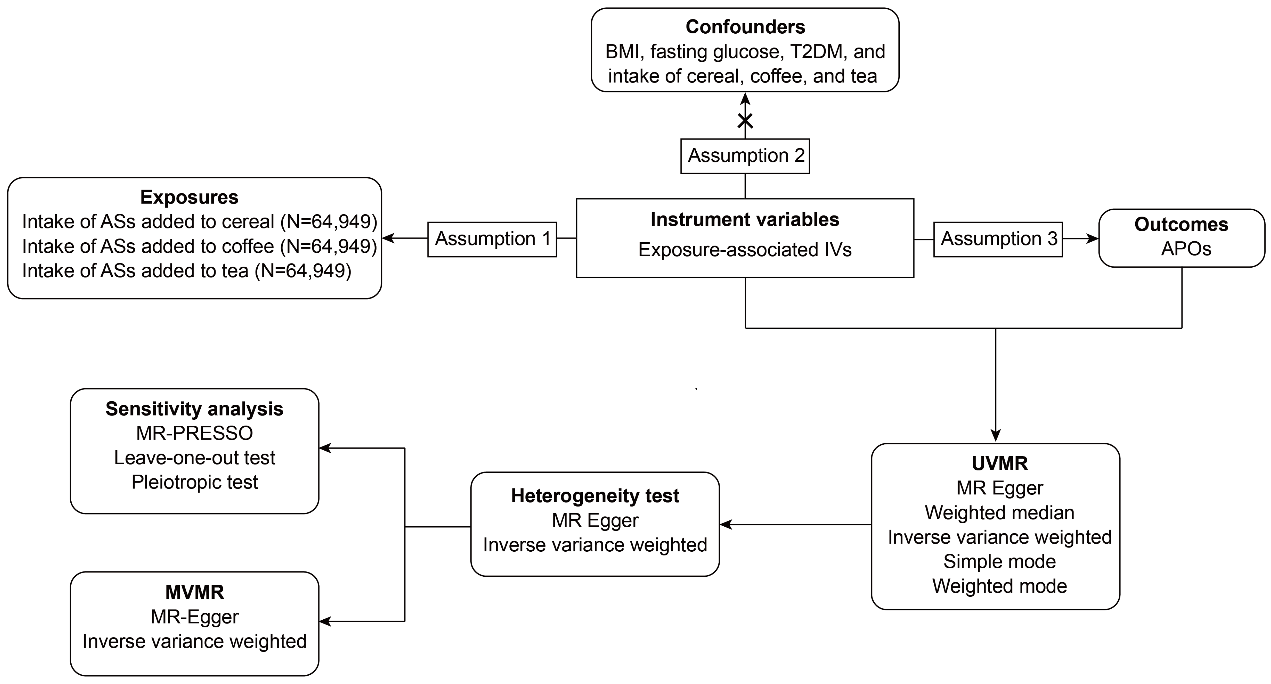 Nutrients 16 03366 g001