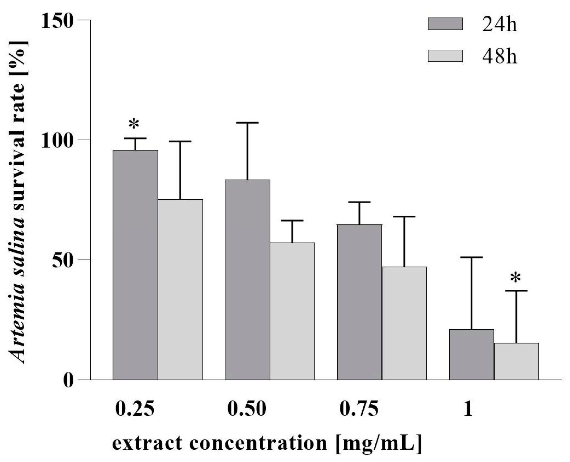 Nutrients 16 03368 g003 Nutrients 16 03368 g003