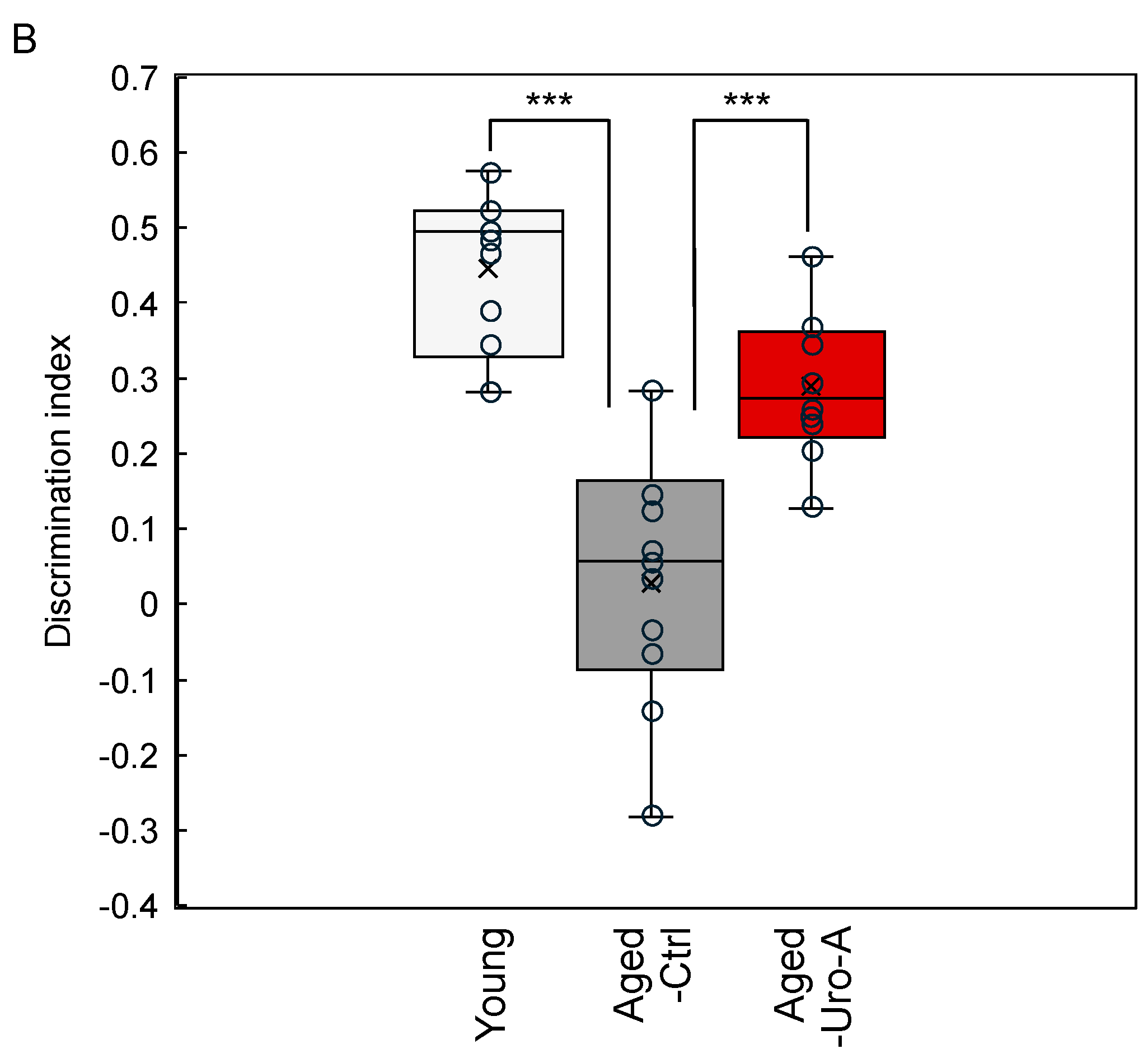 Nutrients 16 03369 g002b