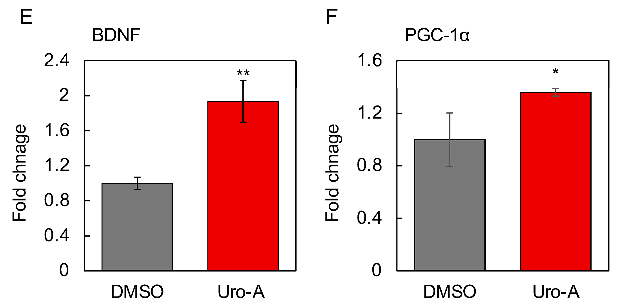 Nutrients 16 03369 g005b