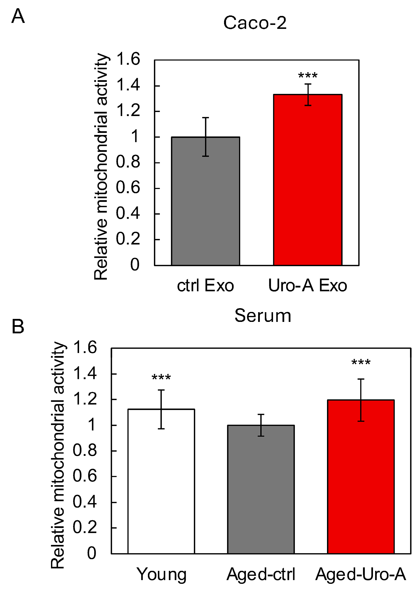 Nutrients 16 03369 g006