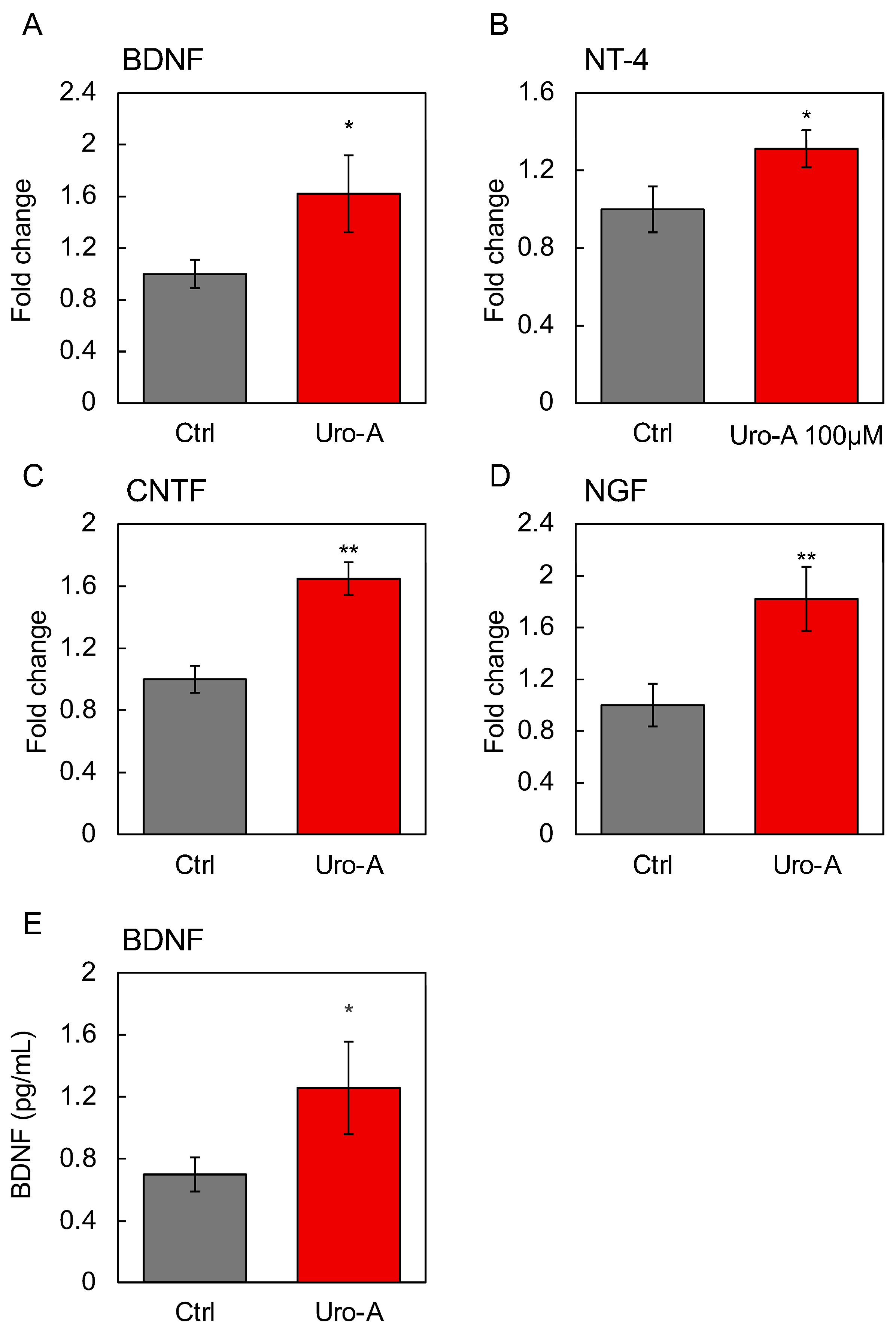 Nutrients 16 03369 g007
