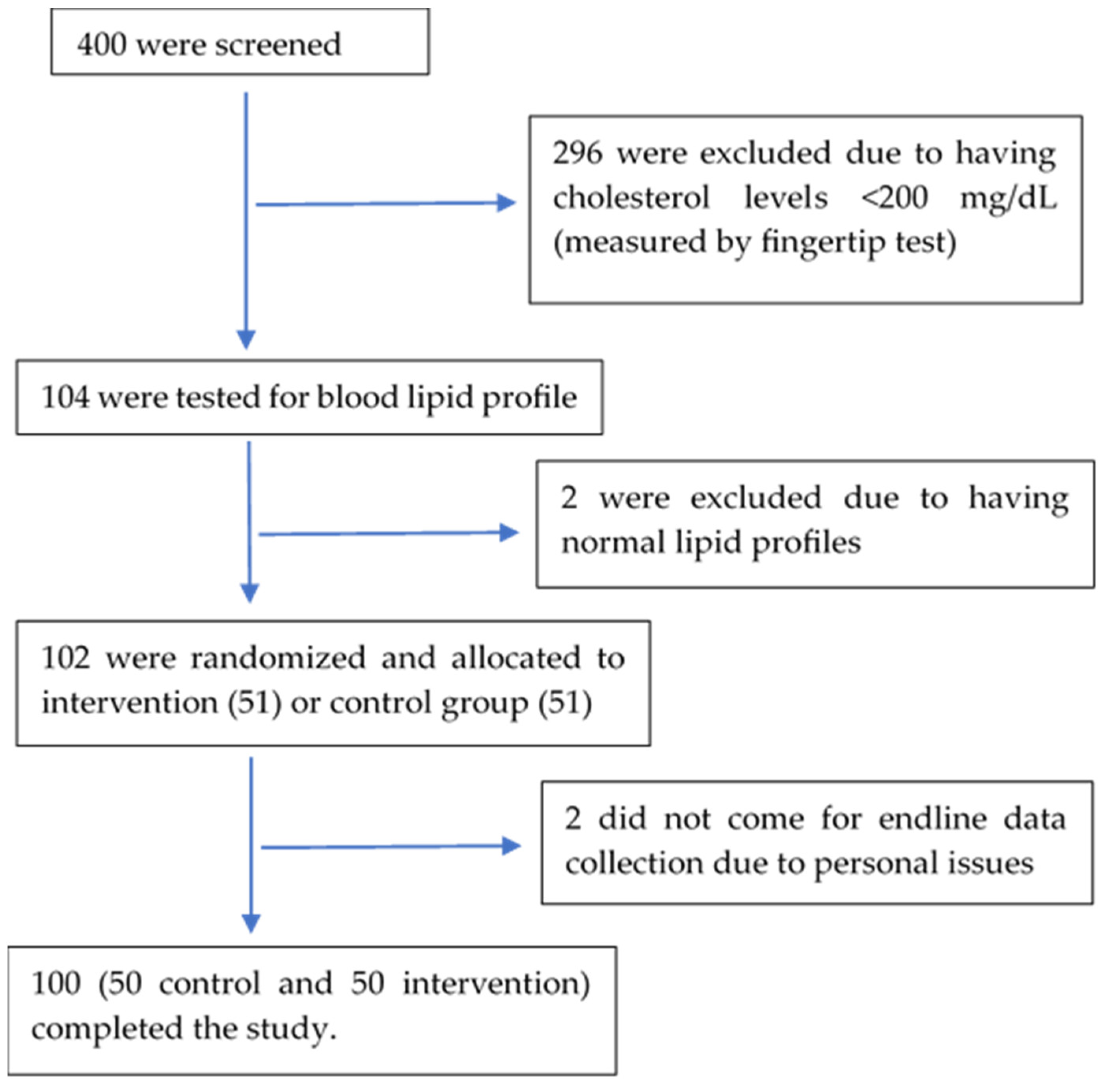 Nutrients 16 03370 g001