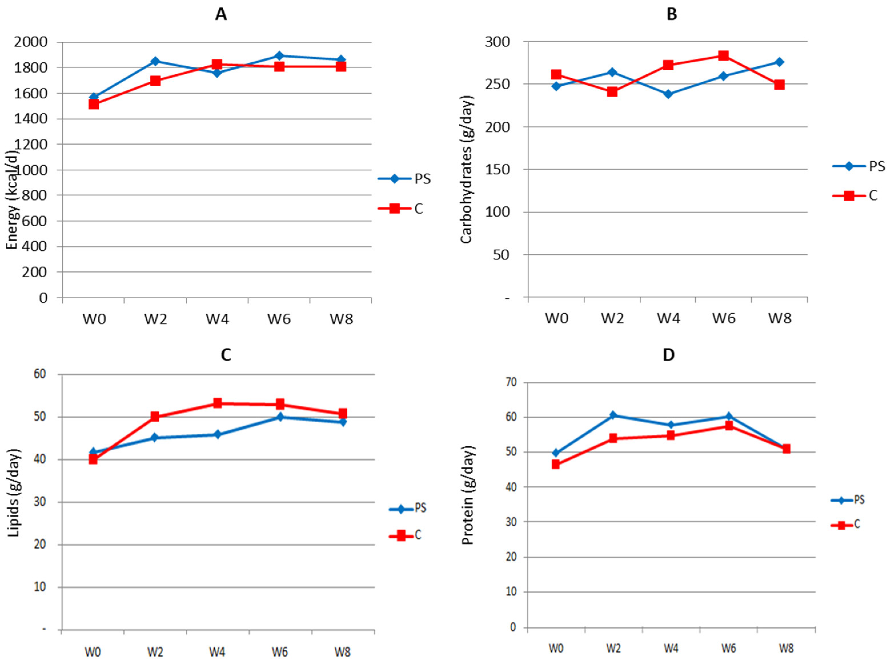 Nutrients 16 03370 g002