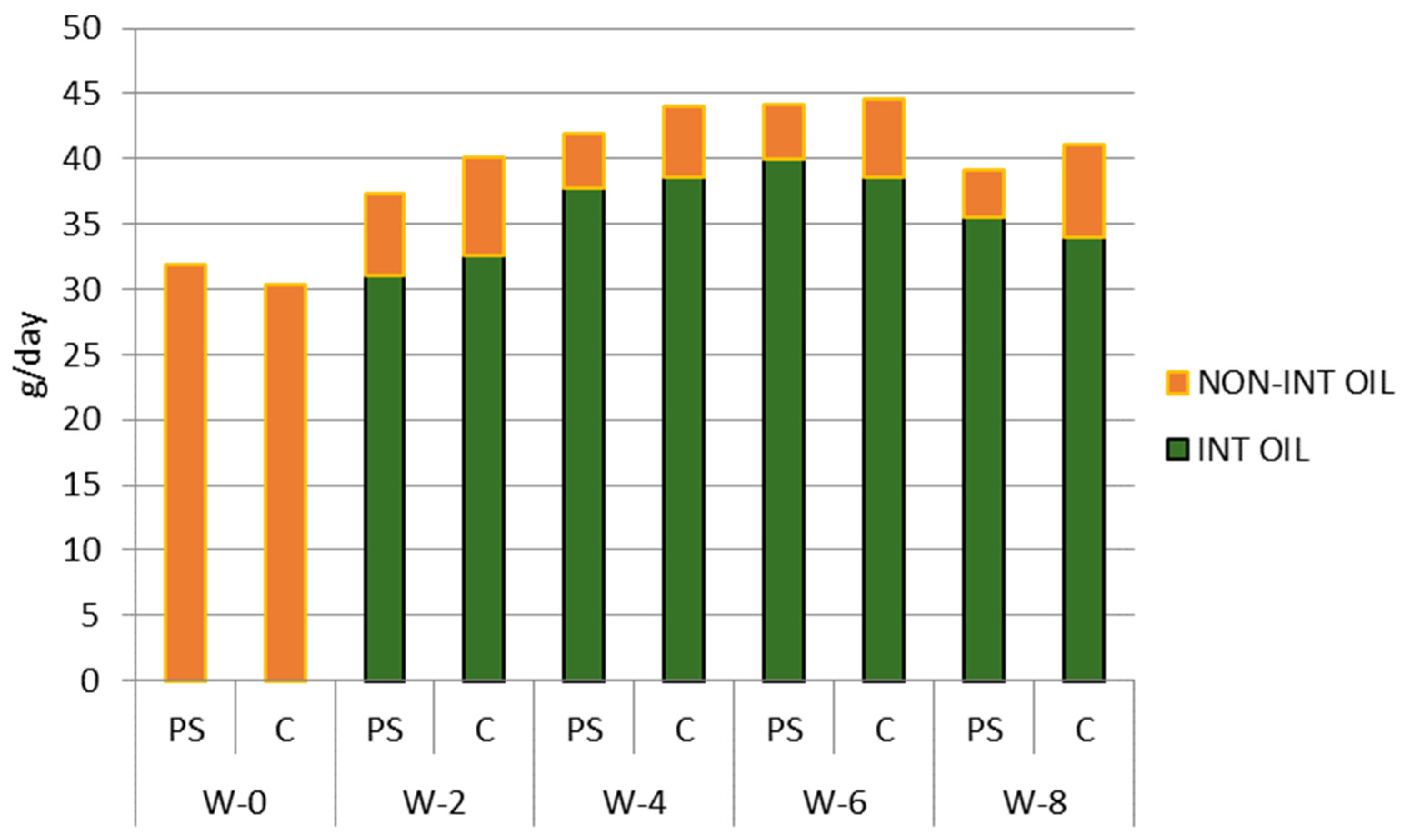 Nutrients 16 03370 g003