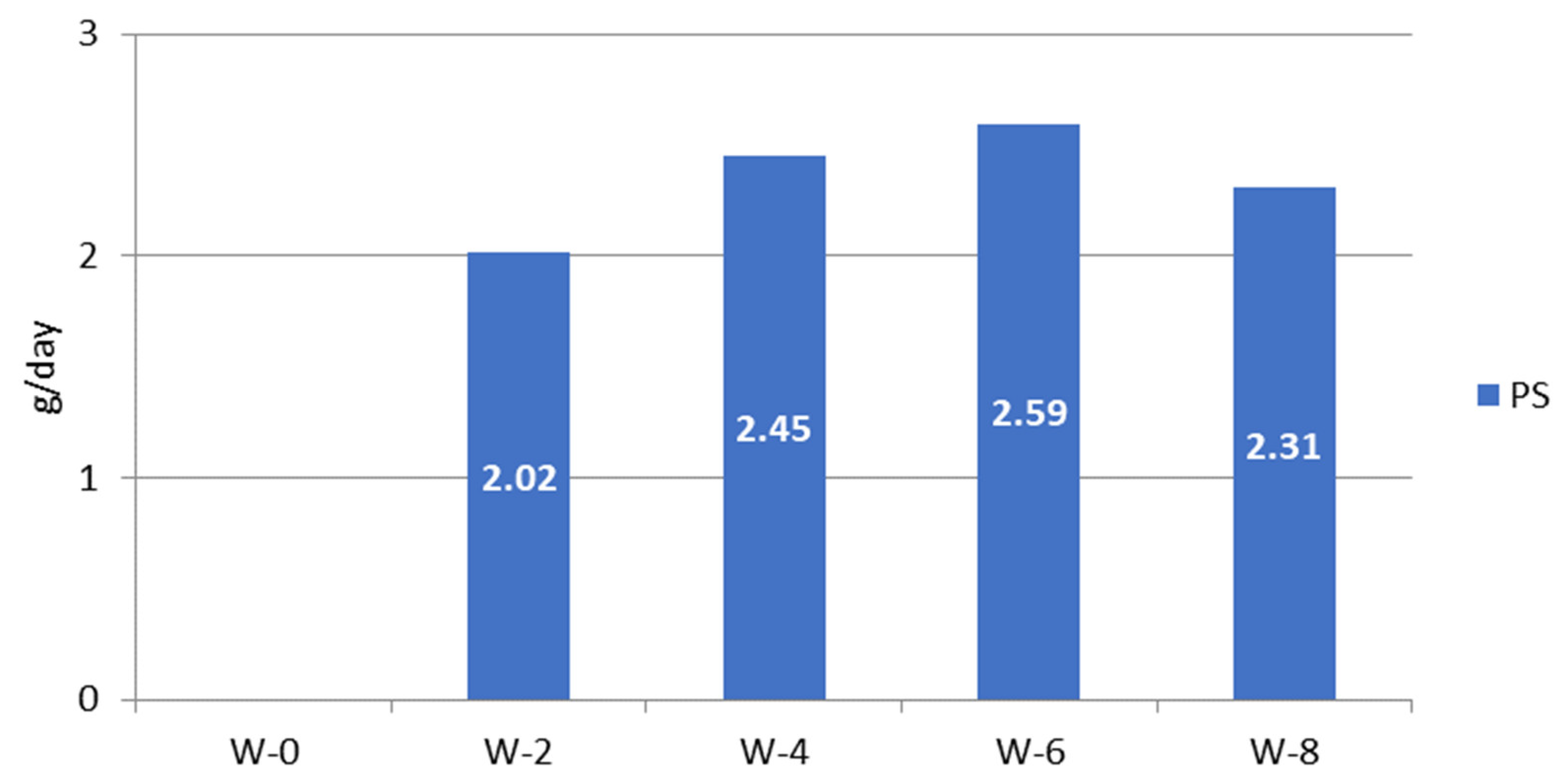 Nutrients 16 03370 g004