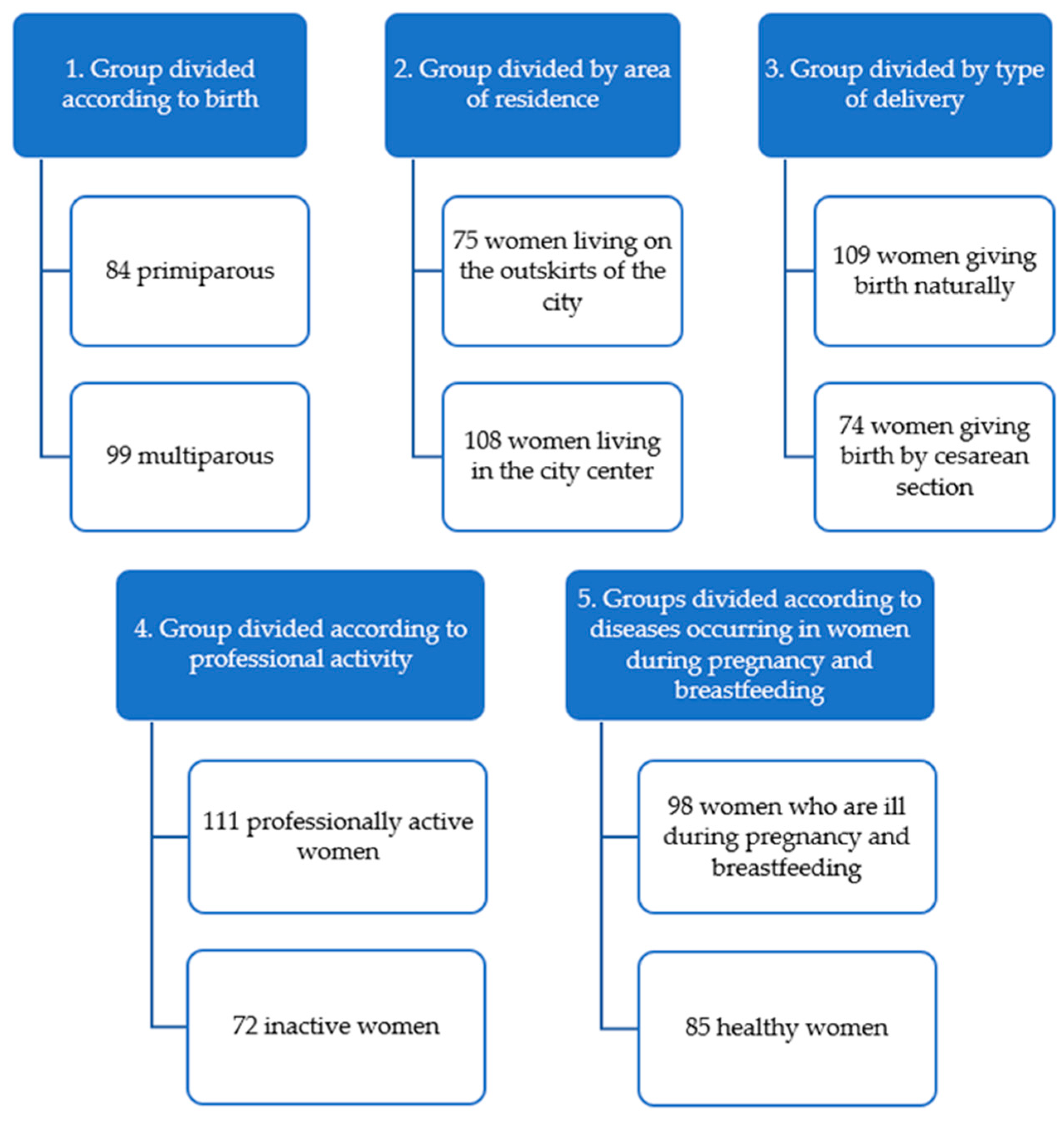 Nutrients 16 03396 g001a