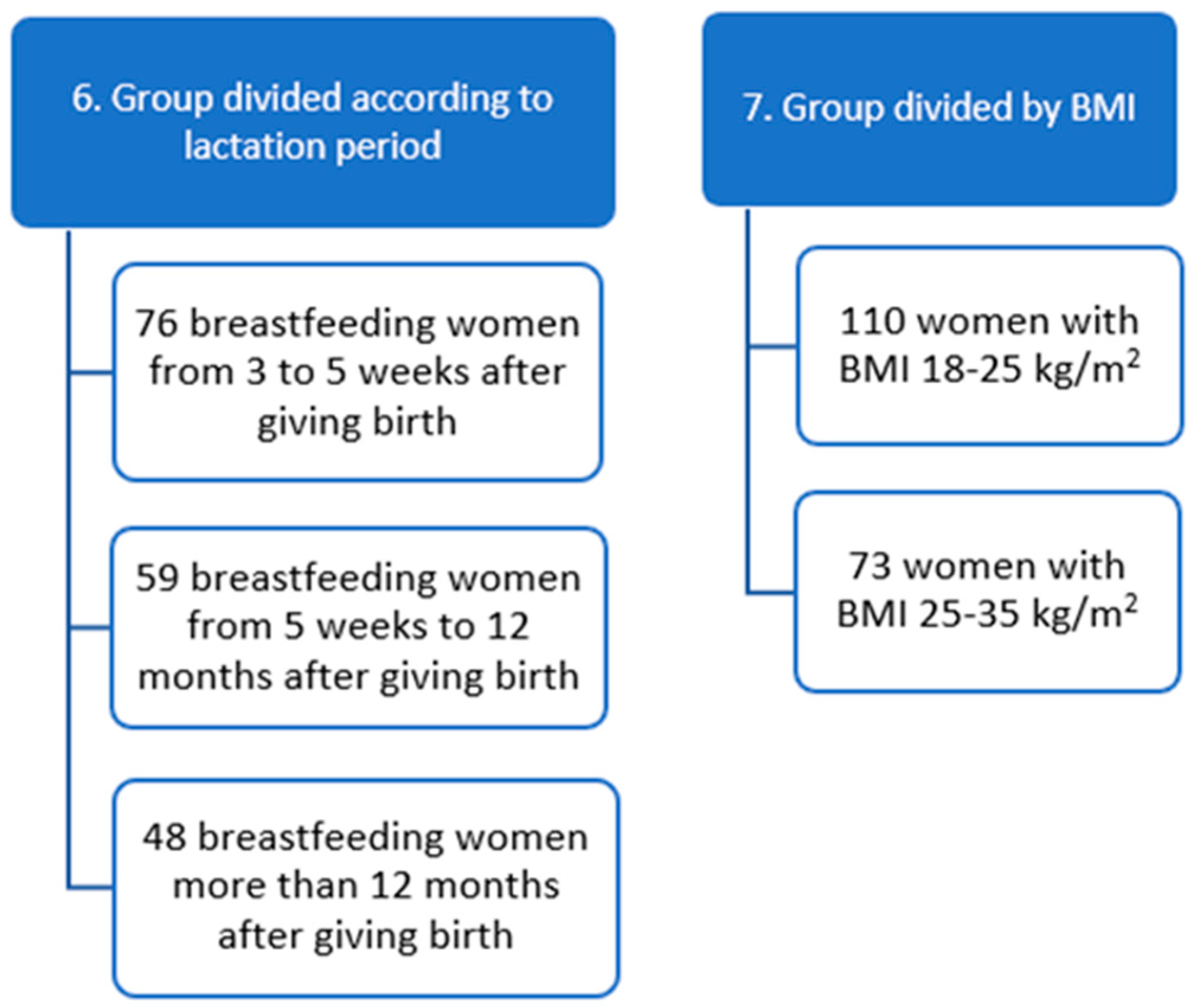 Nutrients 16 03396 g001b