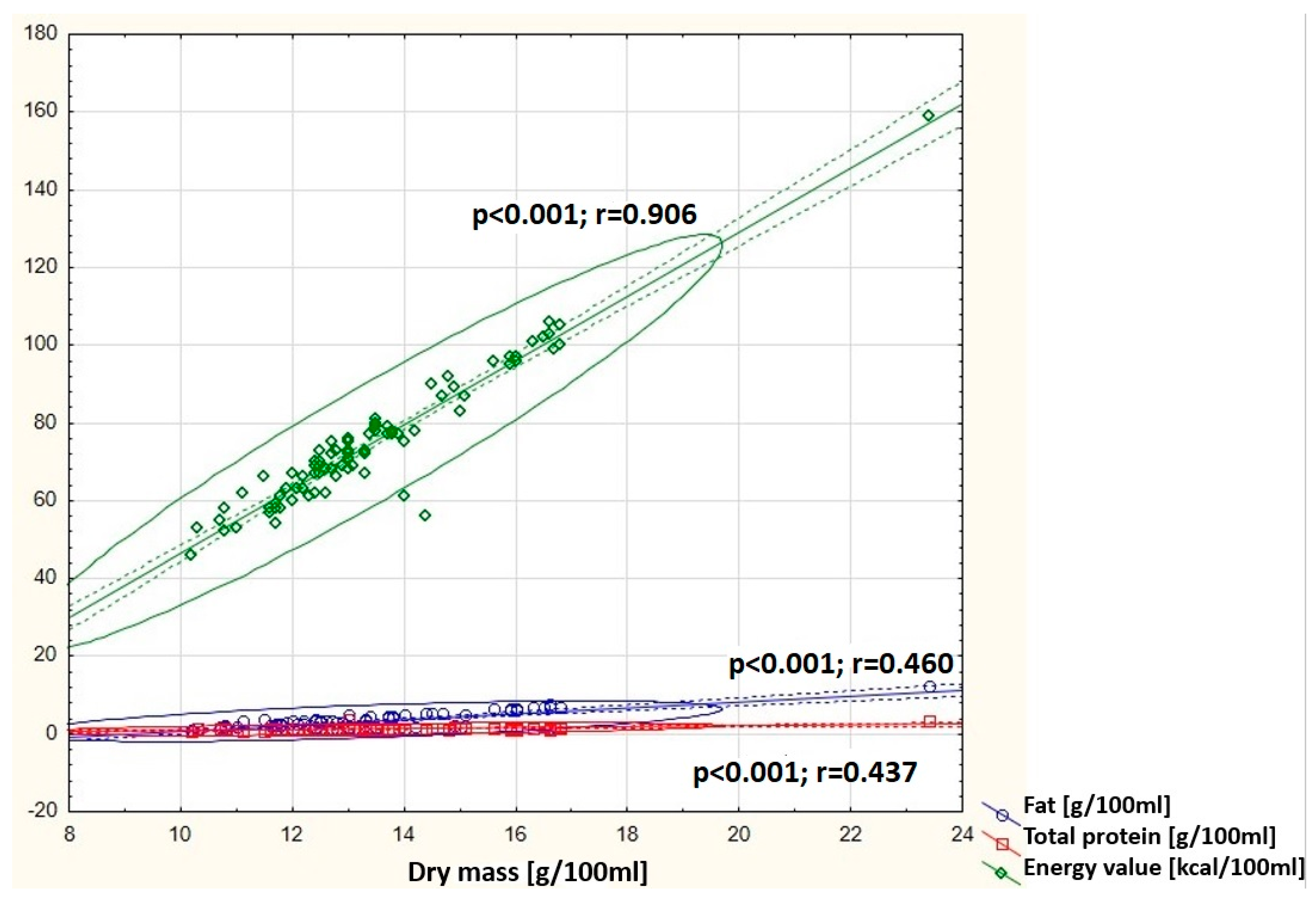 Nutrients 16 03396 g002
