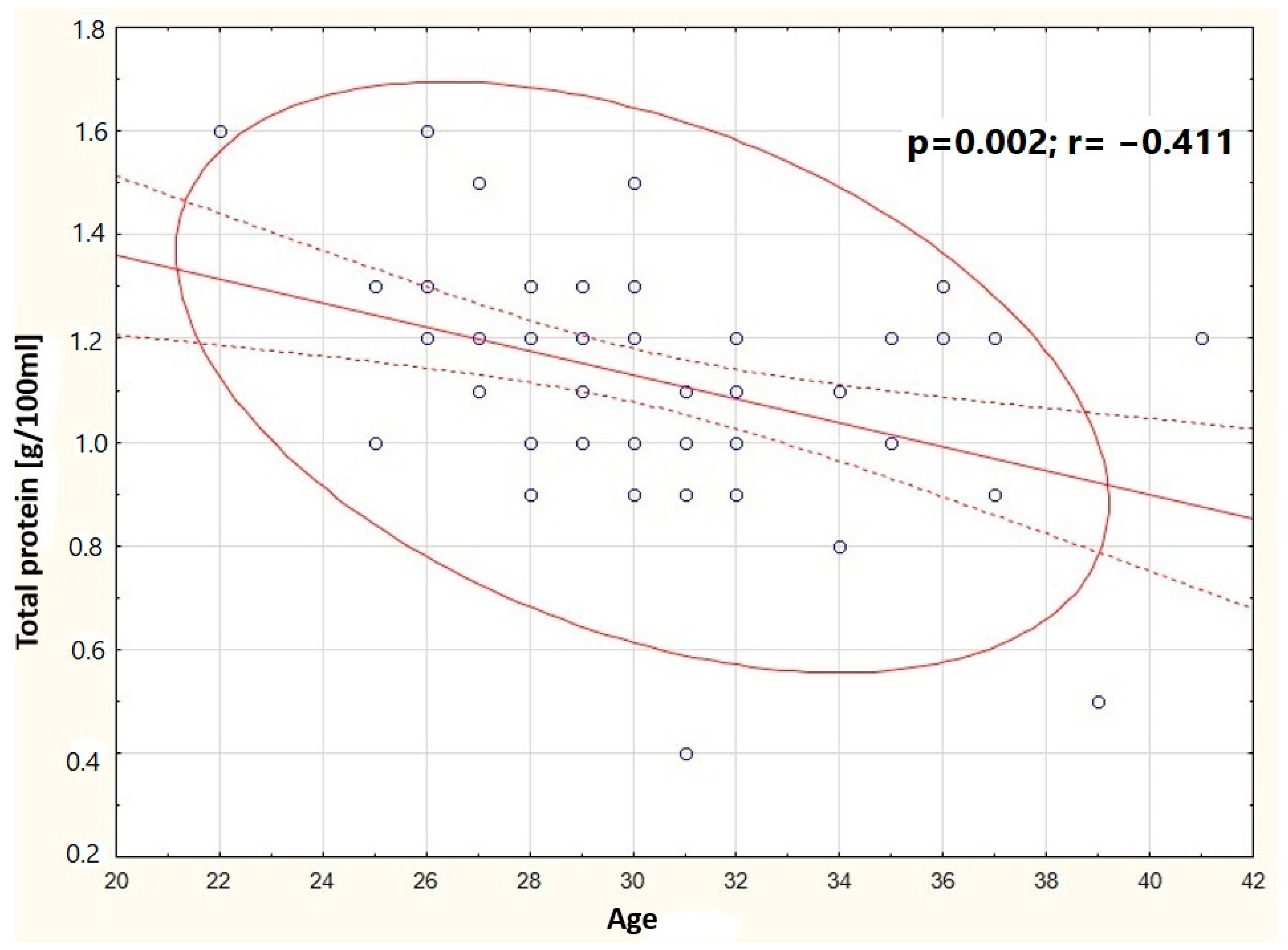 Nutrients 16 03396 g005
