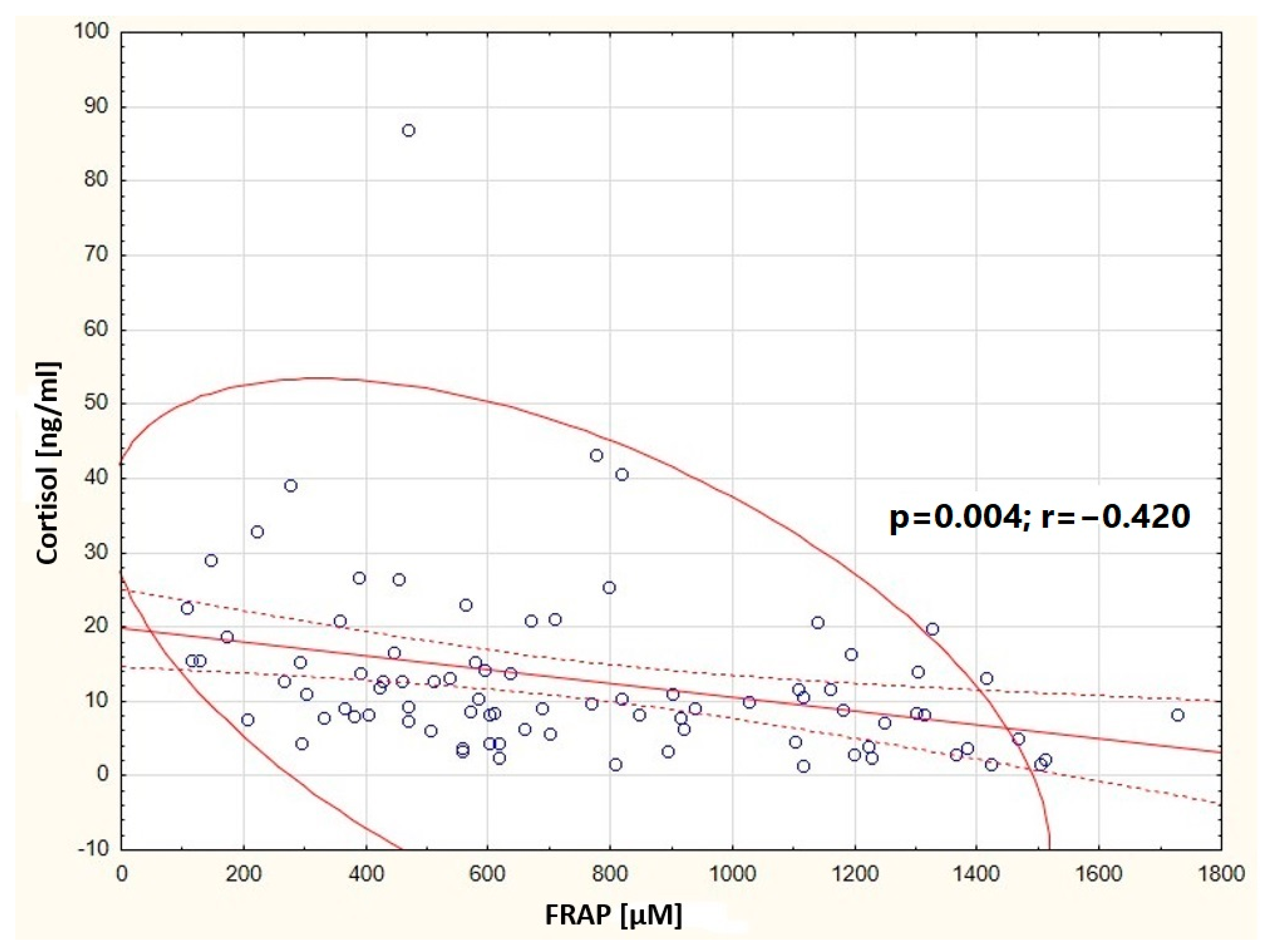 Nutrients 16 03396 g008