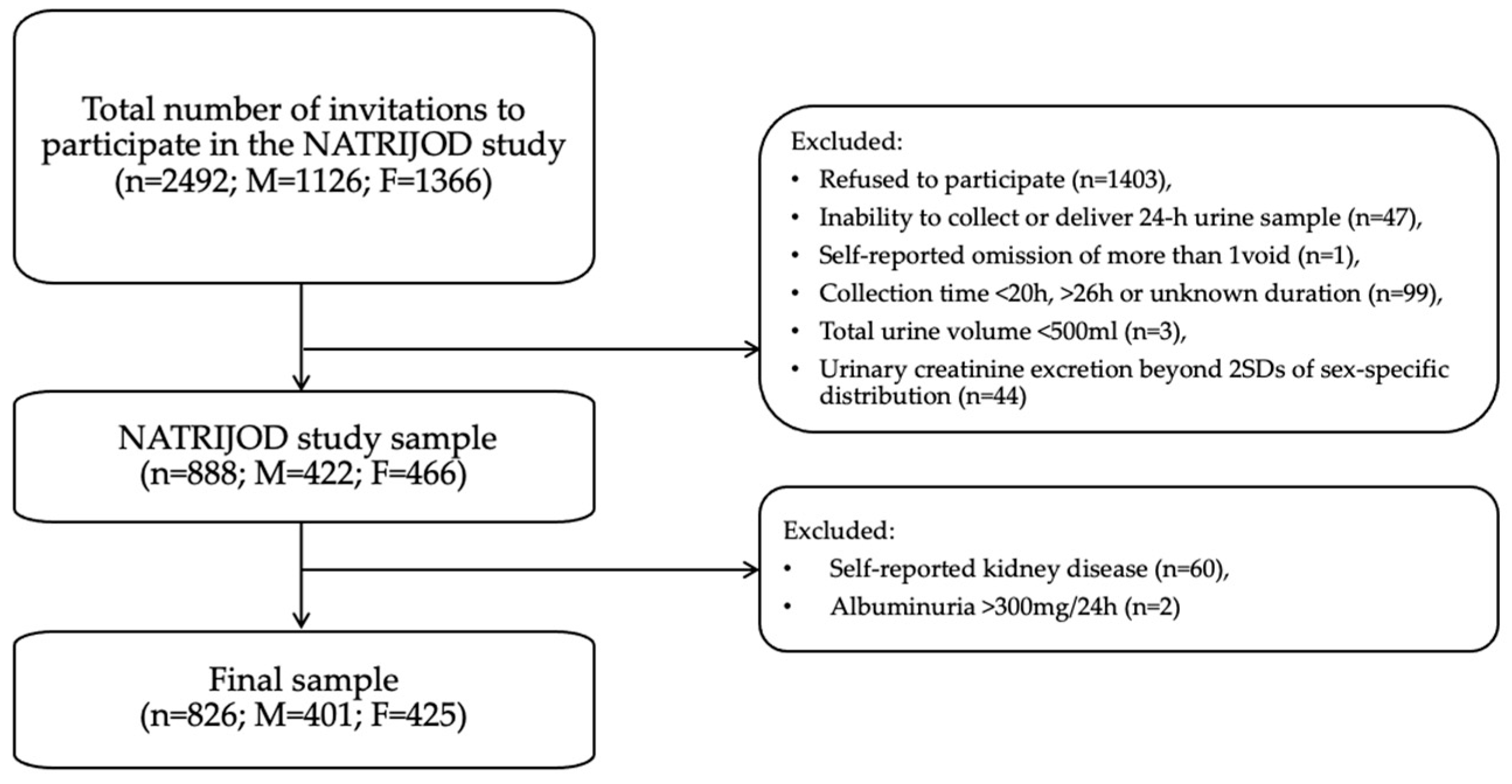 Nutrients 16 03400 g001 Nutrients 16 03400 g001