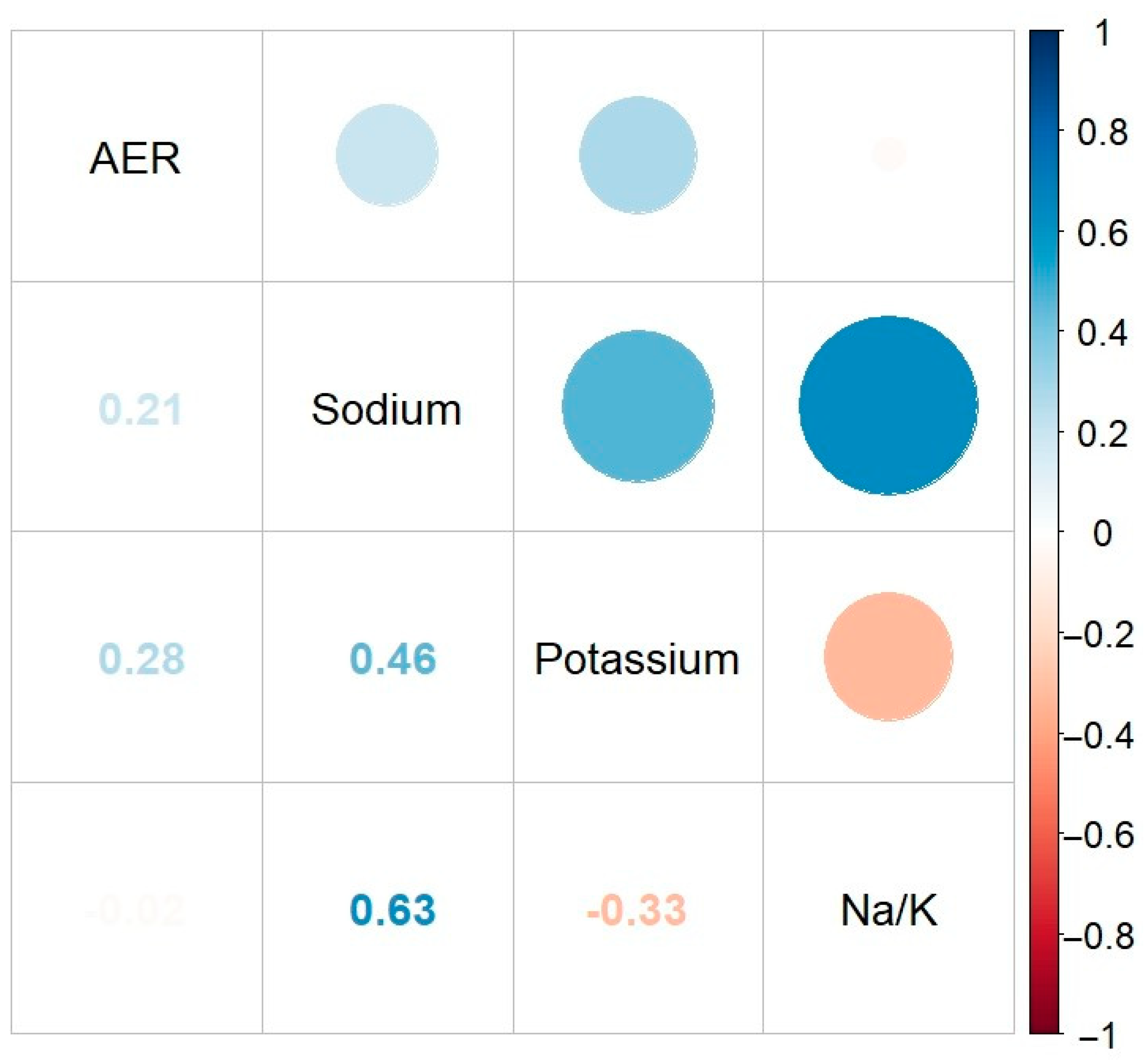 Nutrients 16 03400 g003 Nutrients 16 03400 g003