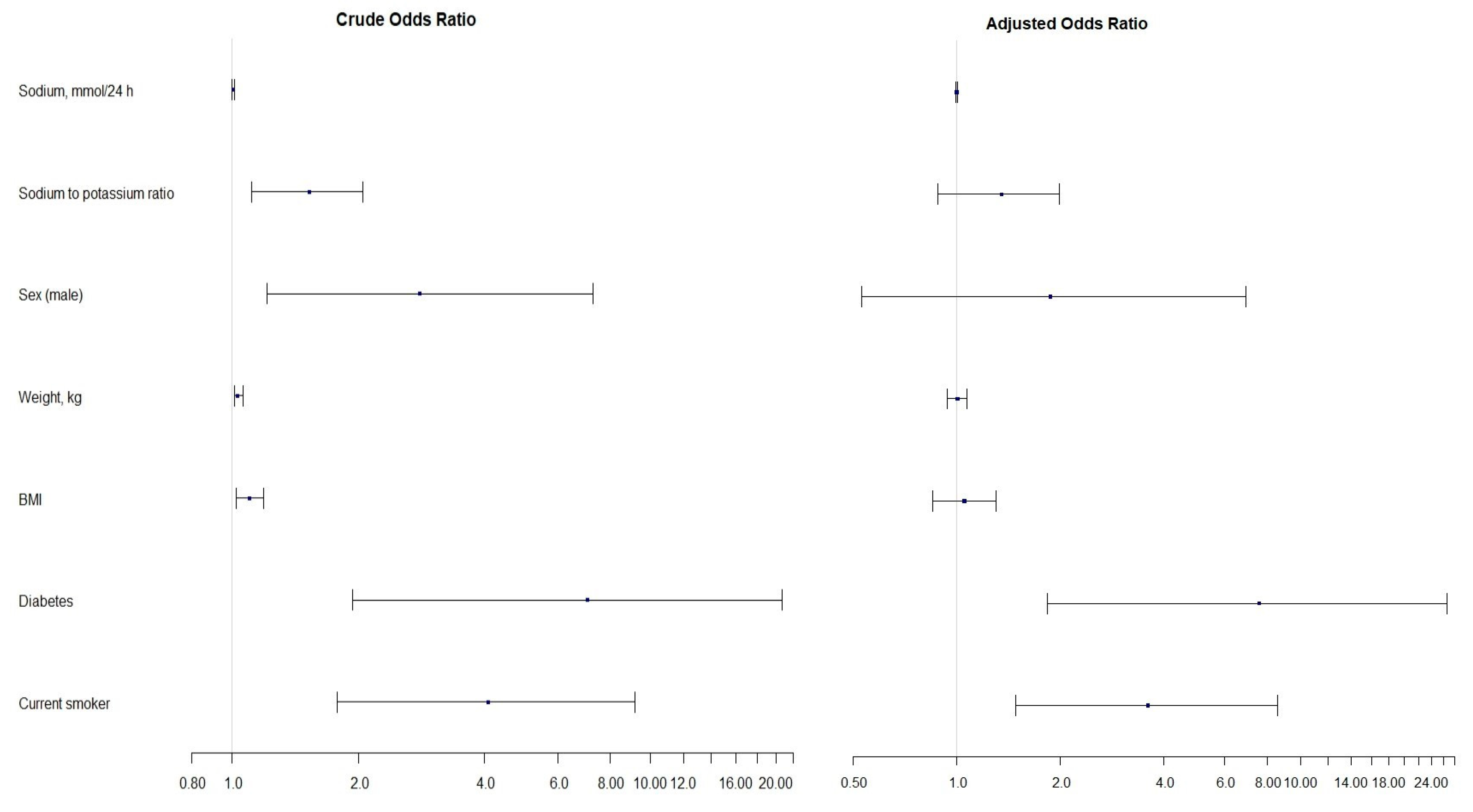 Nutrients 16 03400 g004 Nutrients 16 03400 g004
