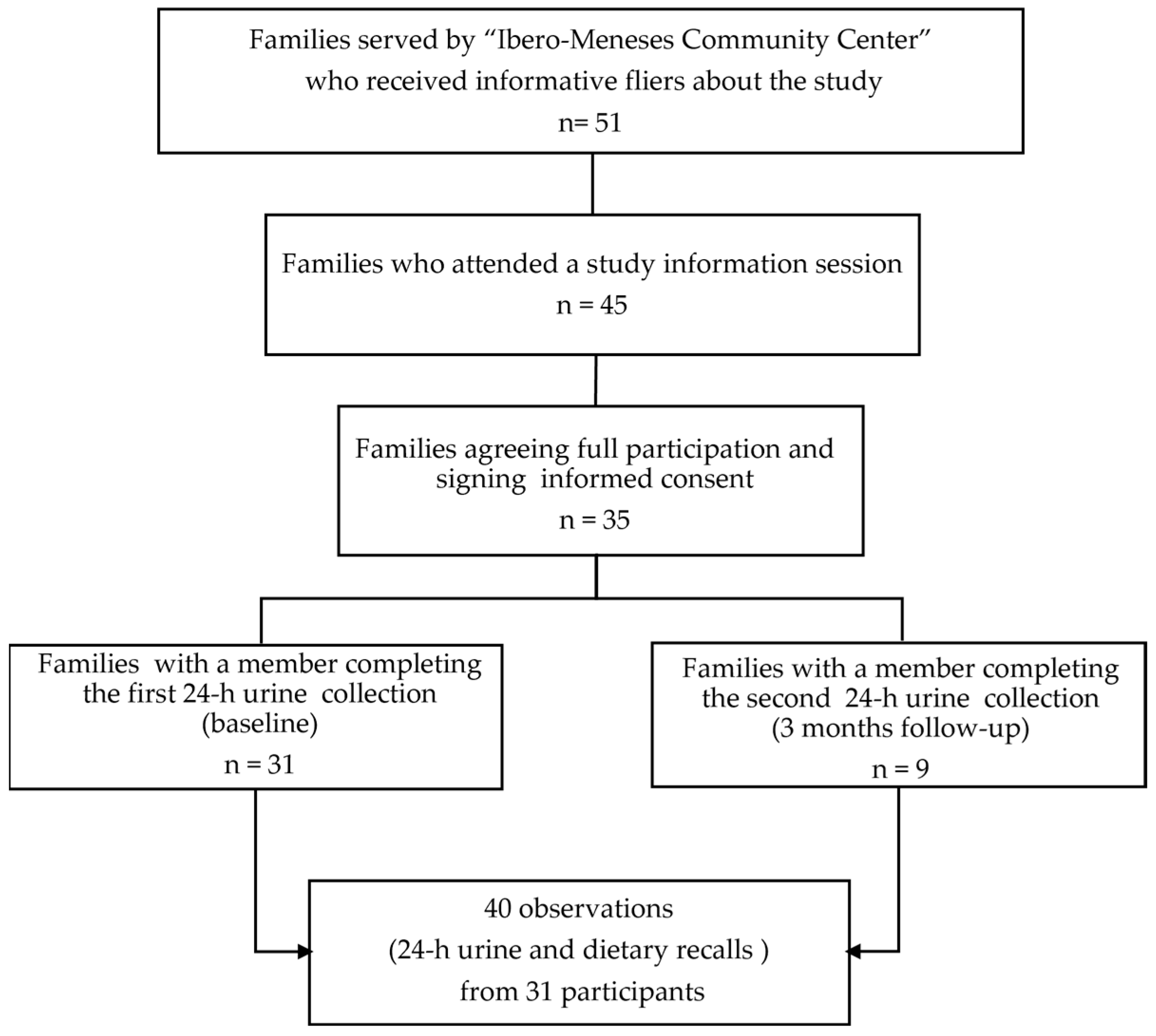 Nutrients 16 03404 g001