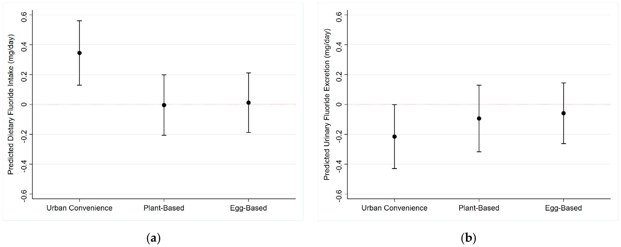 Nutrients 16 03404 g003