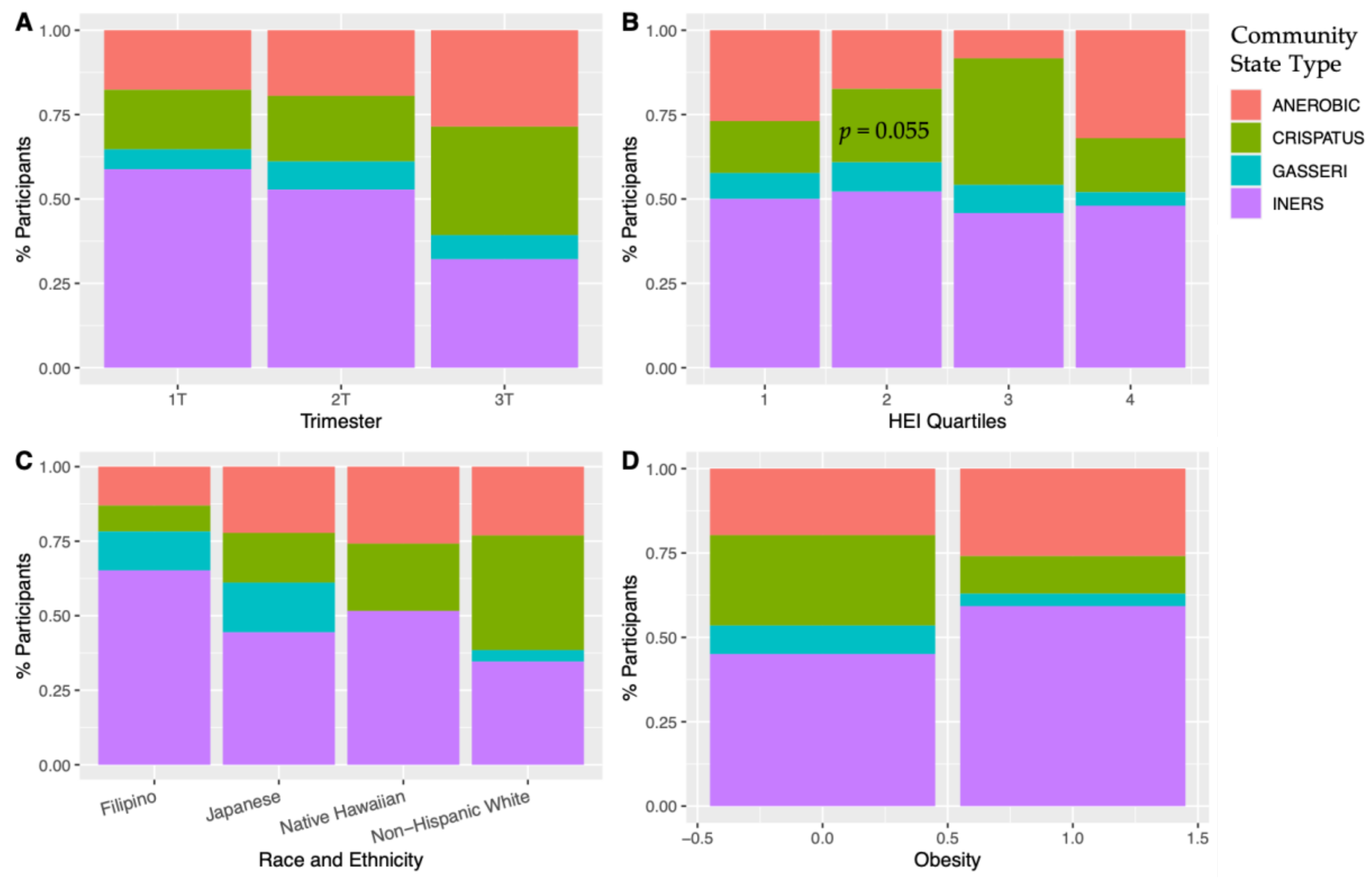 Nutrients 16 03405 g002