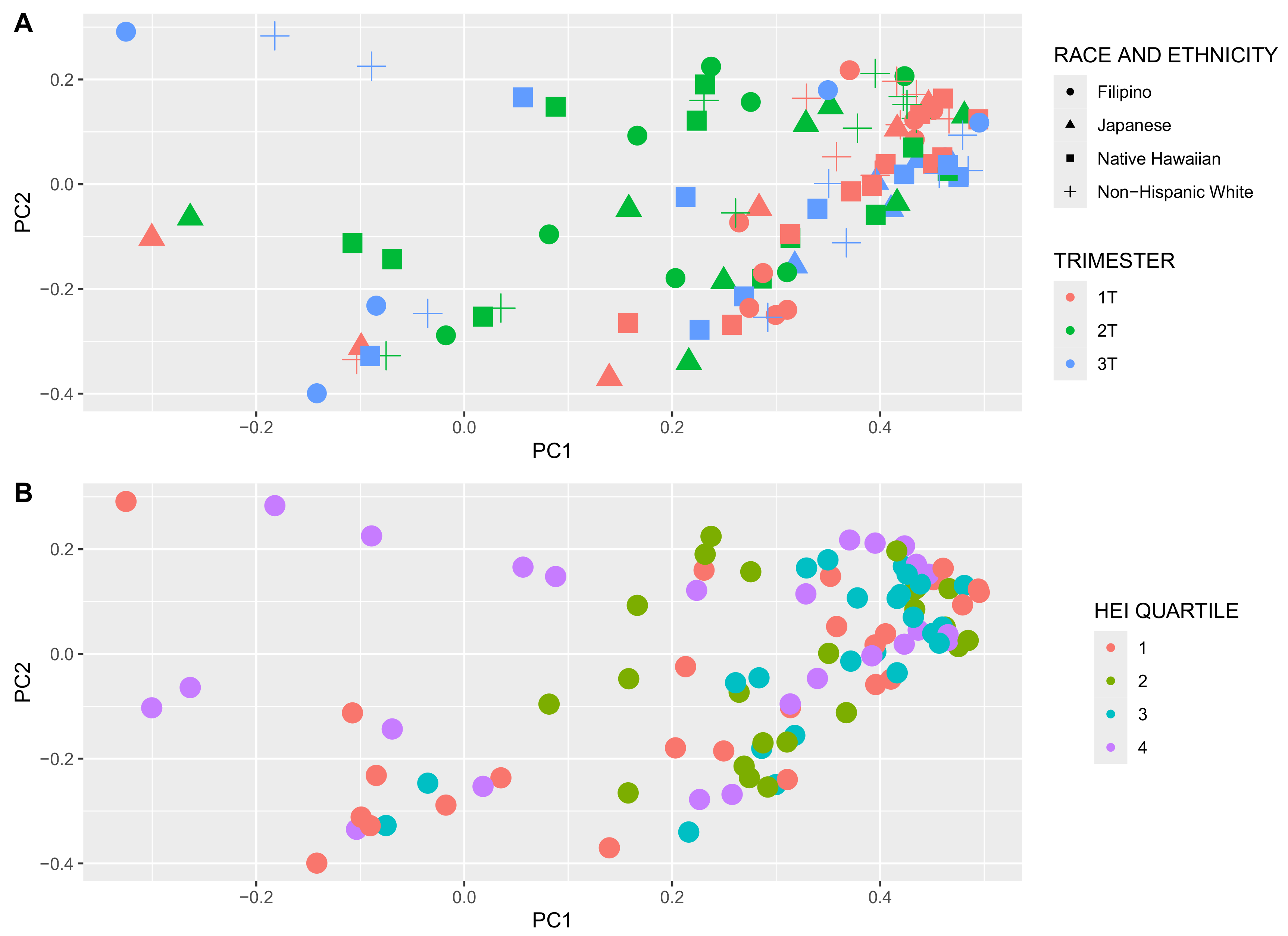 Nutrients 16 03405 g004