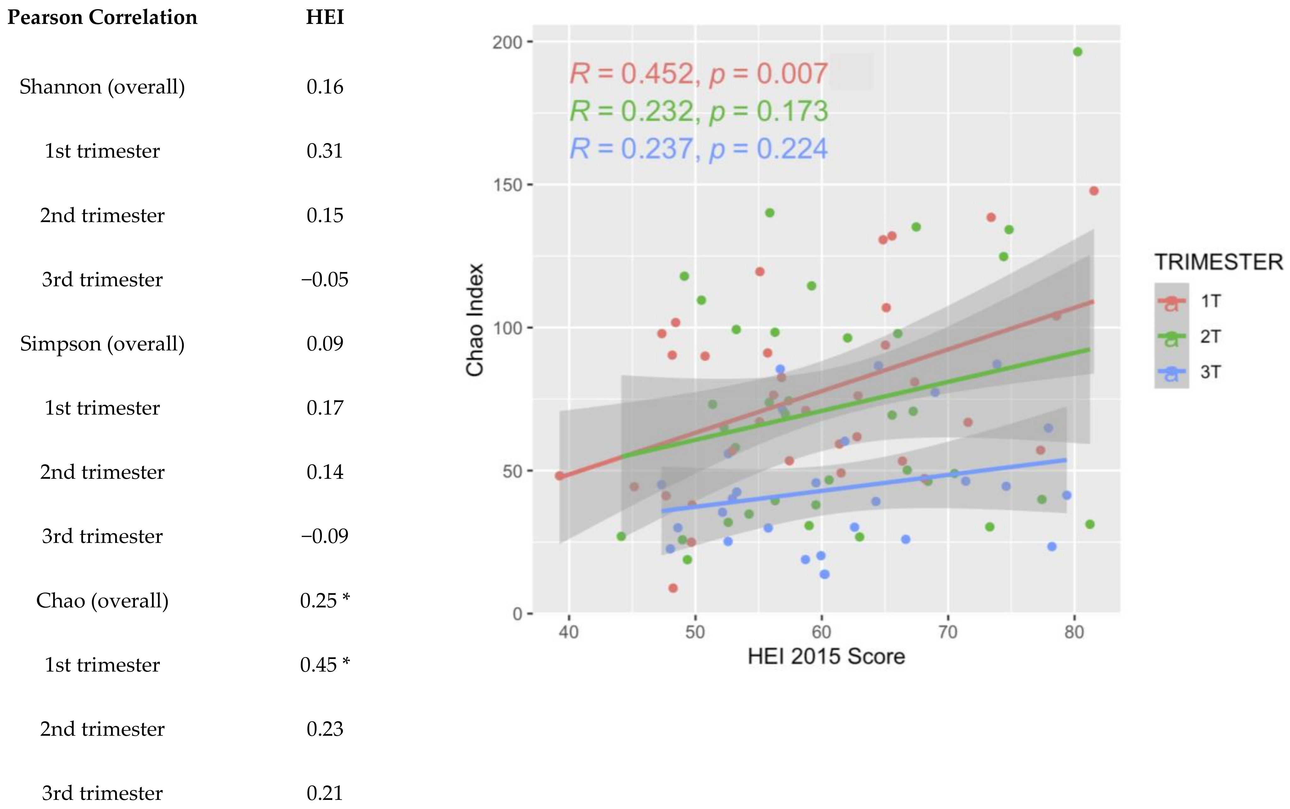 Nutrients 16 03405 g005