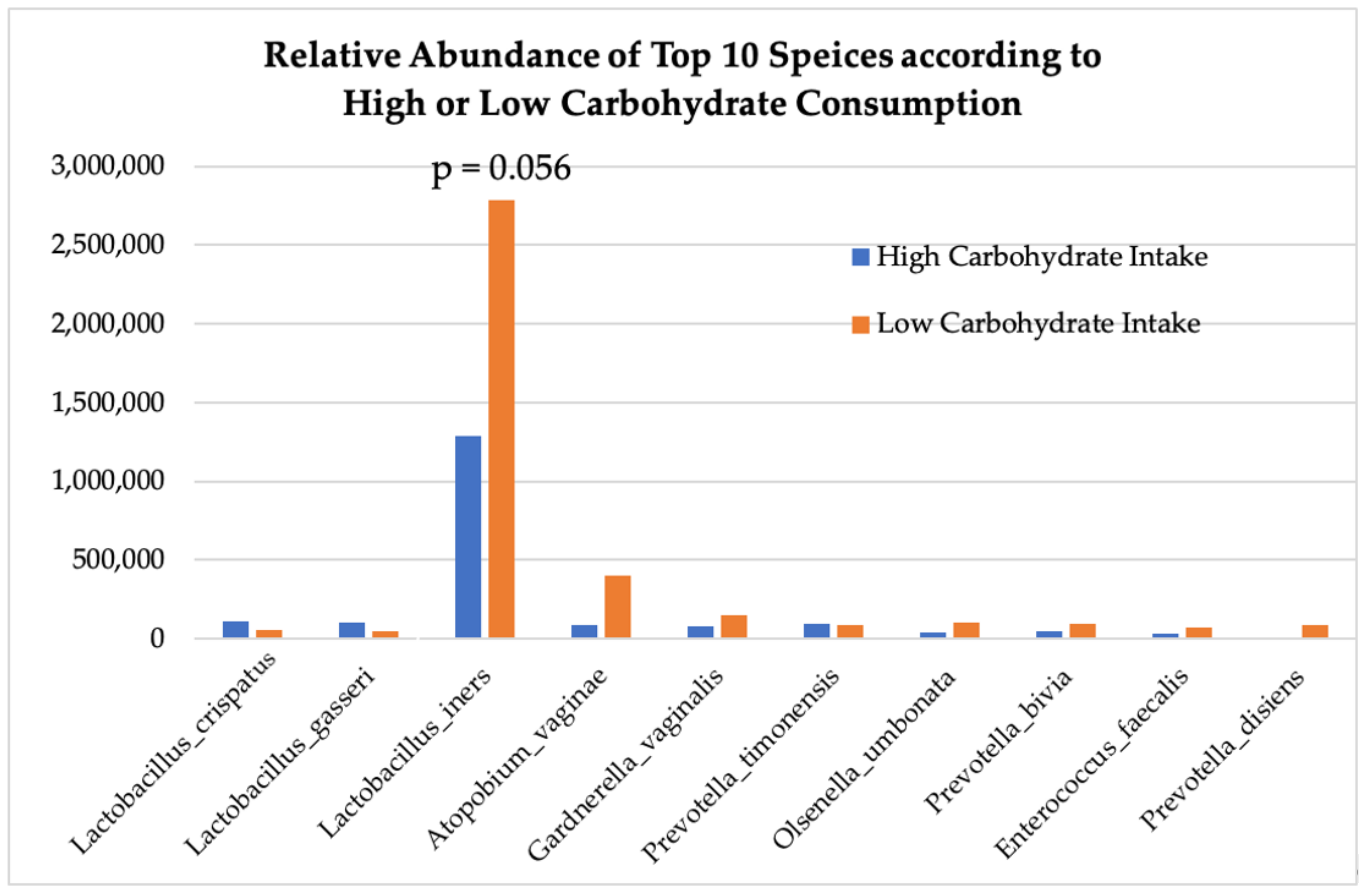 Nutrients 16 03405 g006