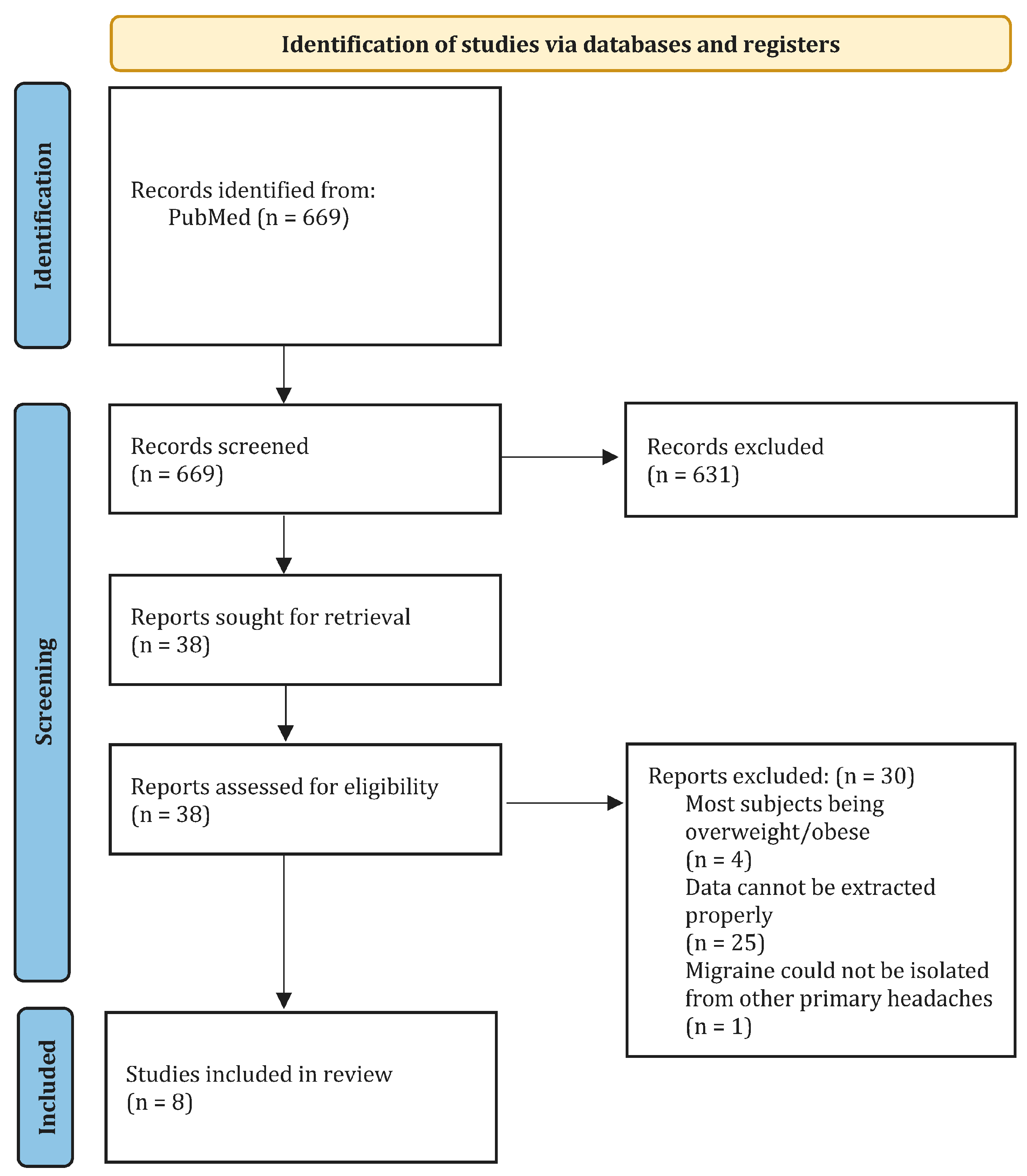 Nutrients 16 03415 g001