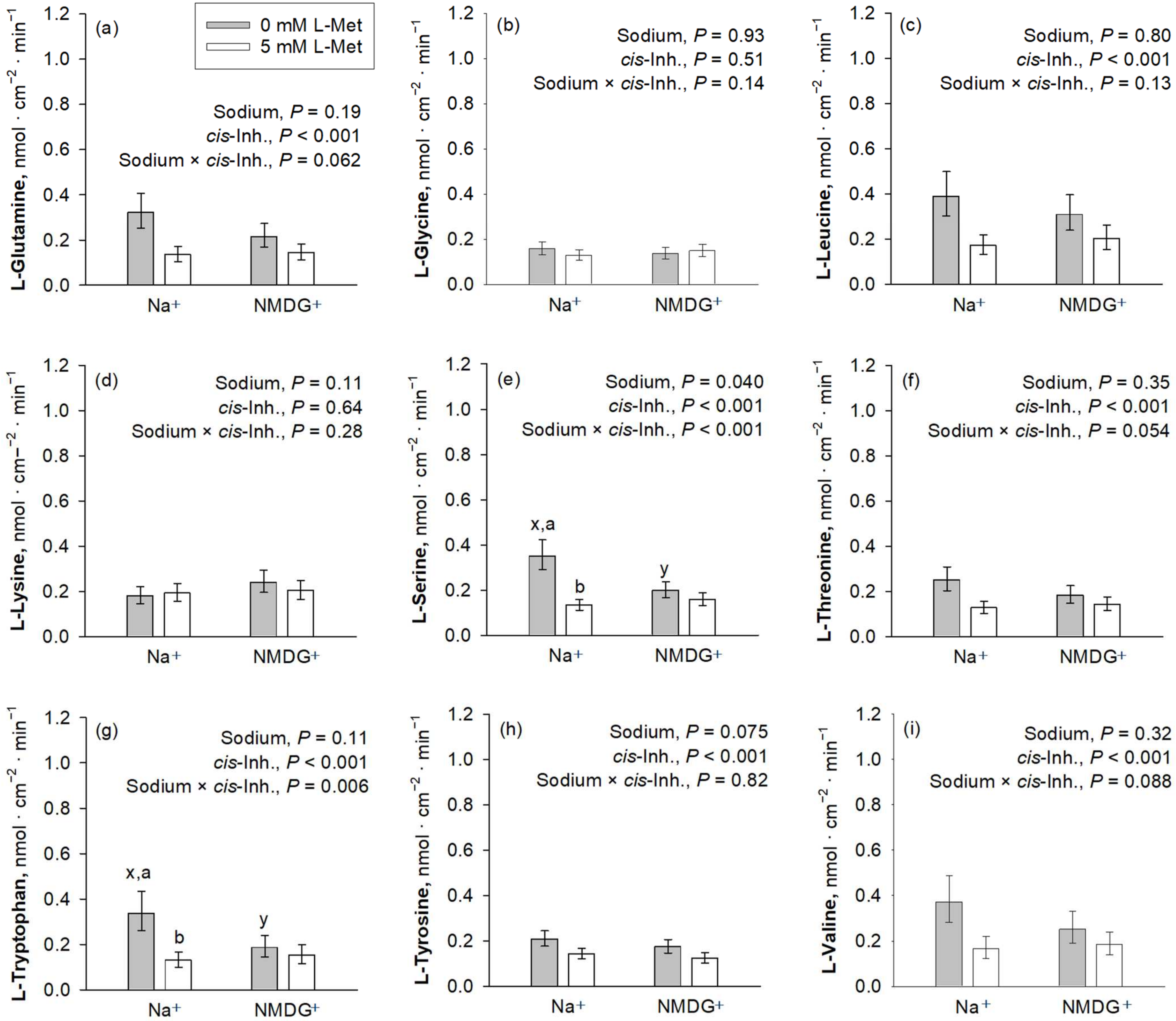 Nutrients 16 03418 g003 Nutrients 16 03418 g003