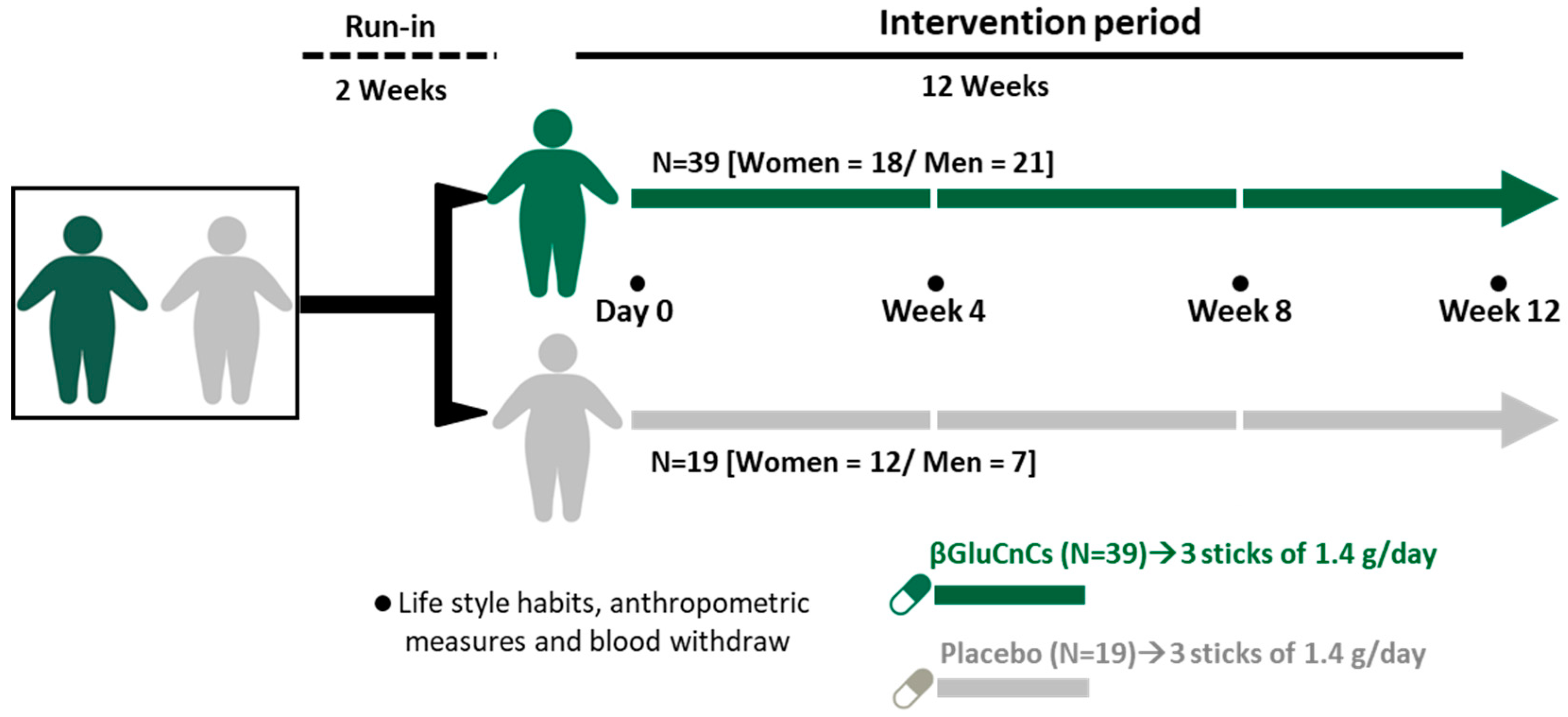 Nutrients 16 03420 g001