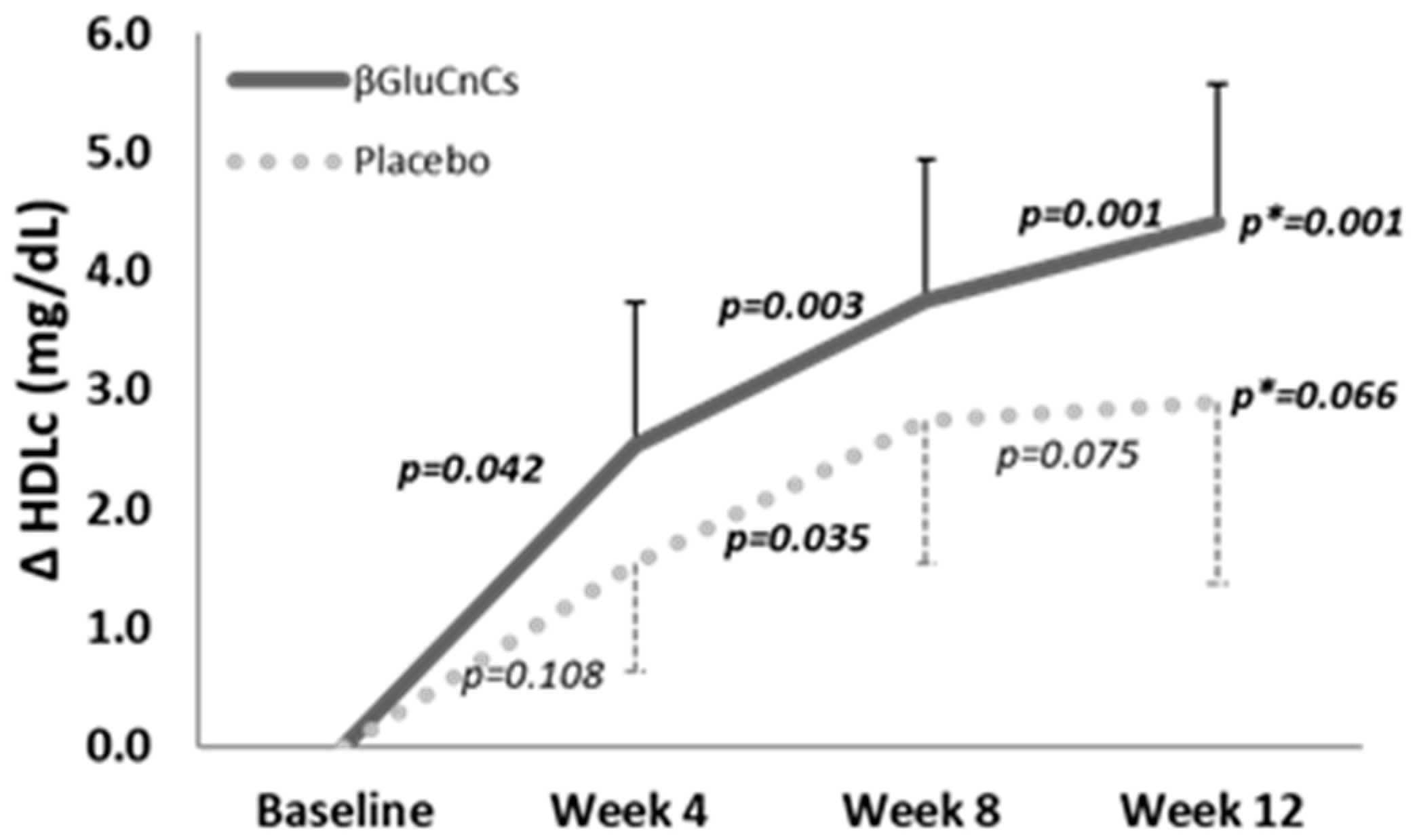 Nutrients 16 03420 g002
