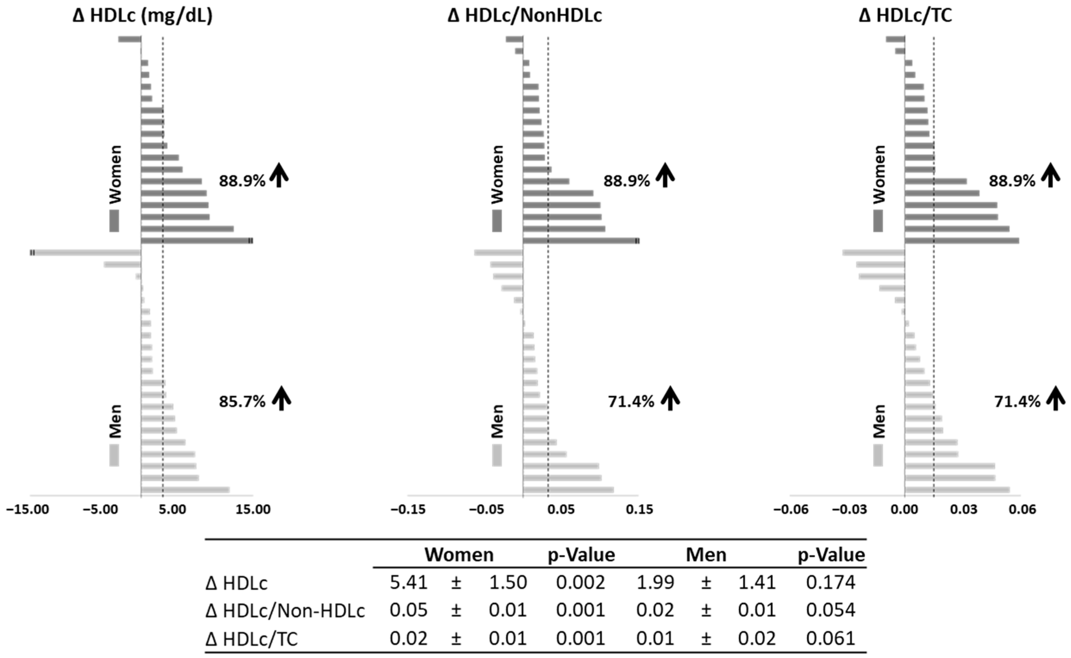 Nutrients 16 03420 g003