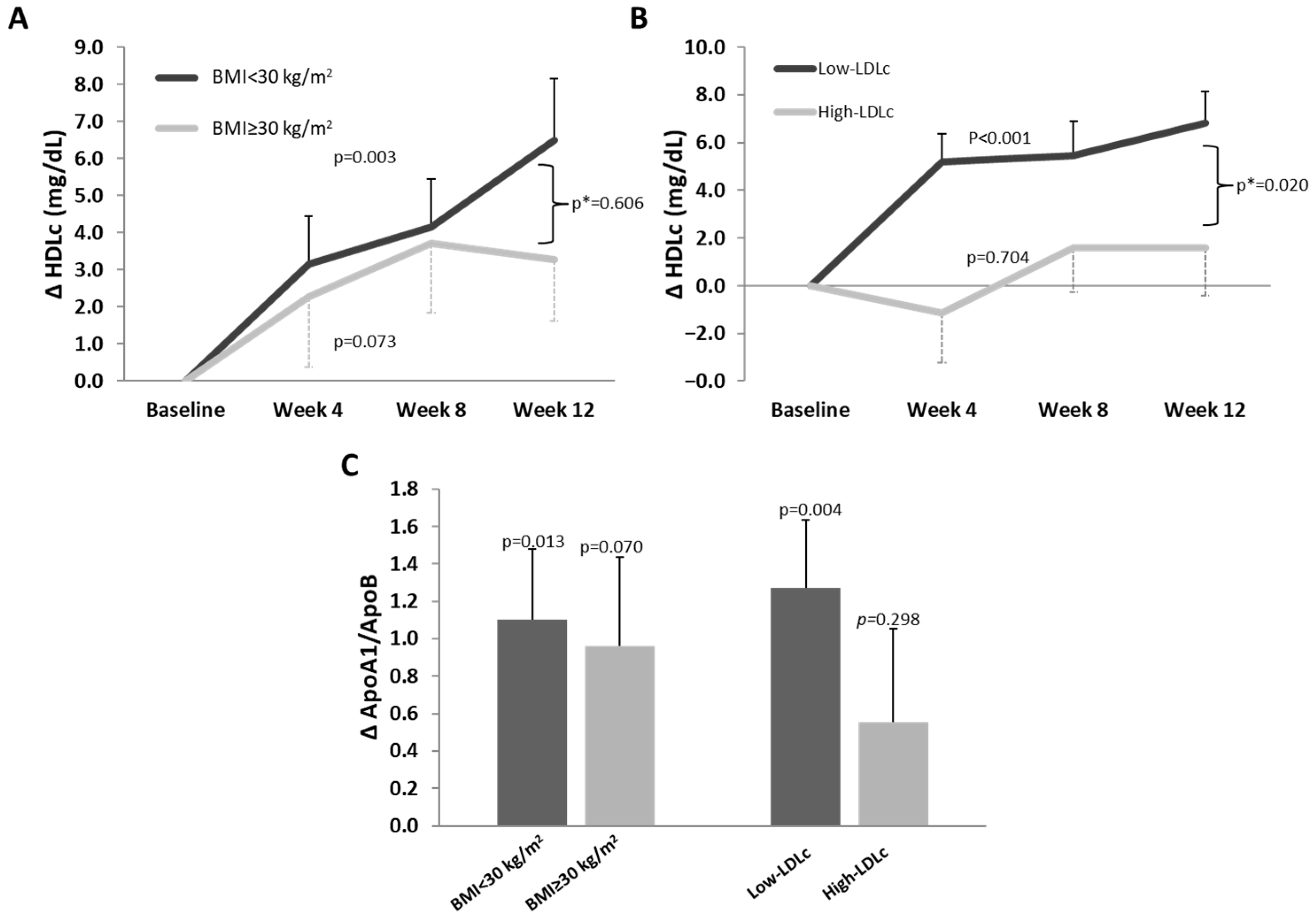 Nutrients 16 03420 g004