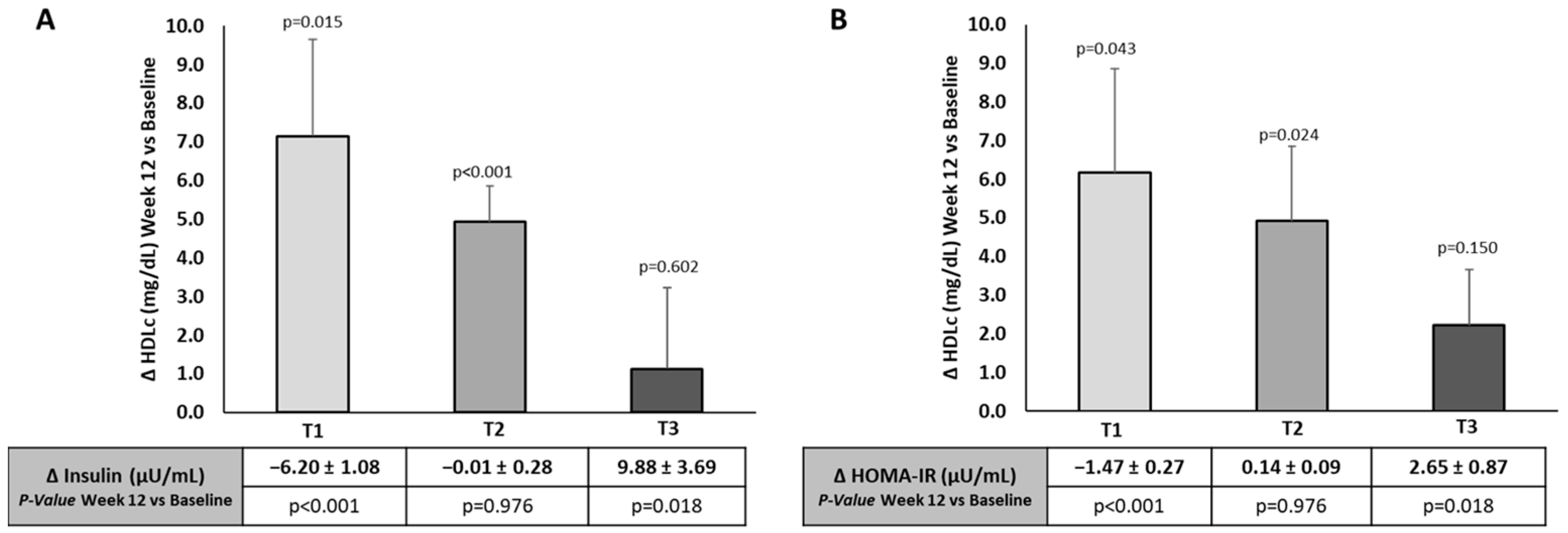Nutrients 16 03420 g005