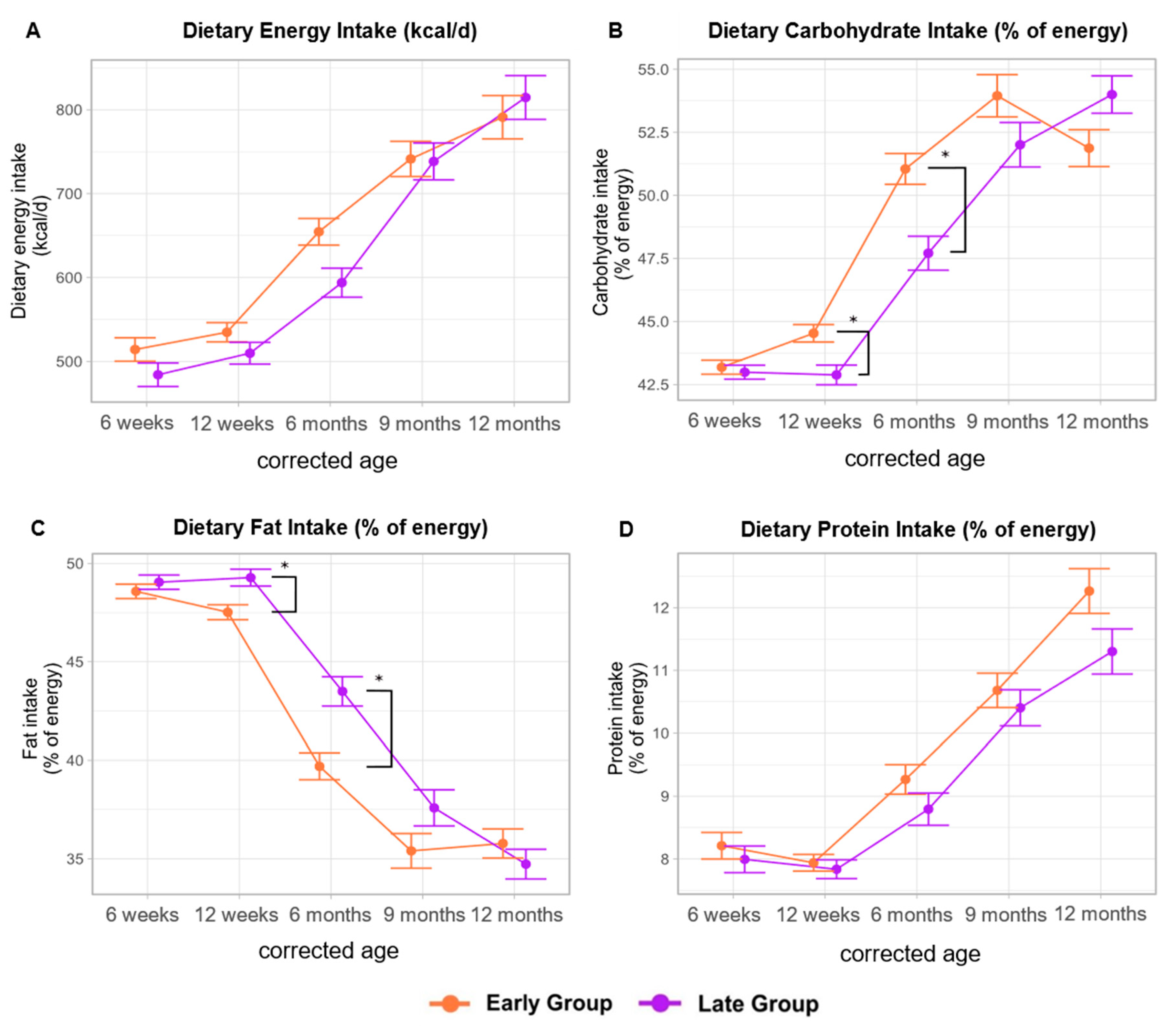 Nutrients 16 03422 g003