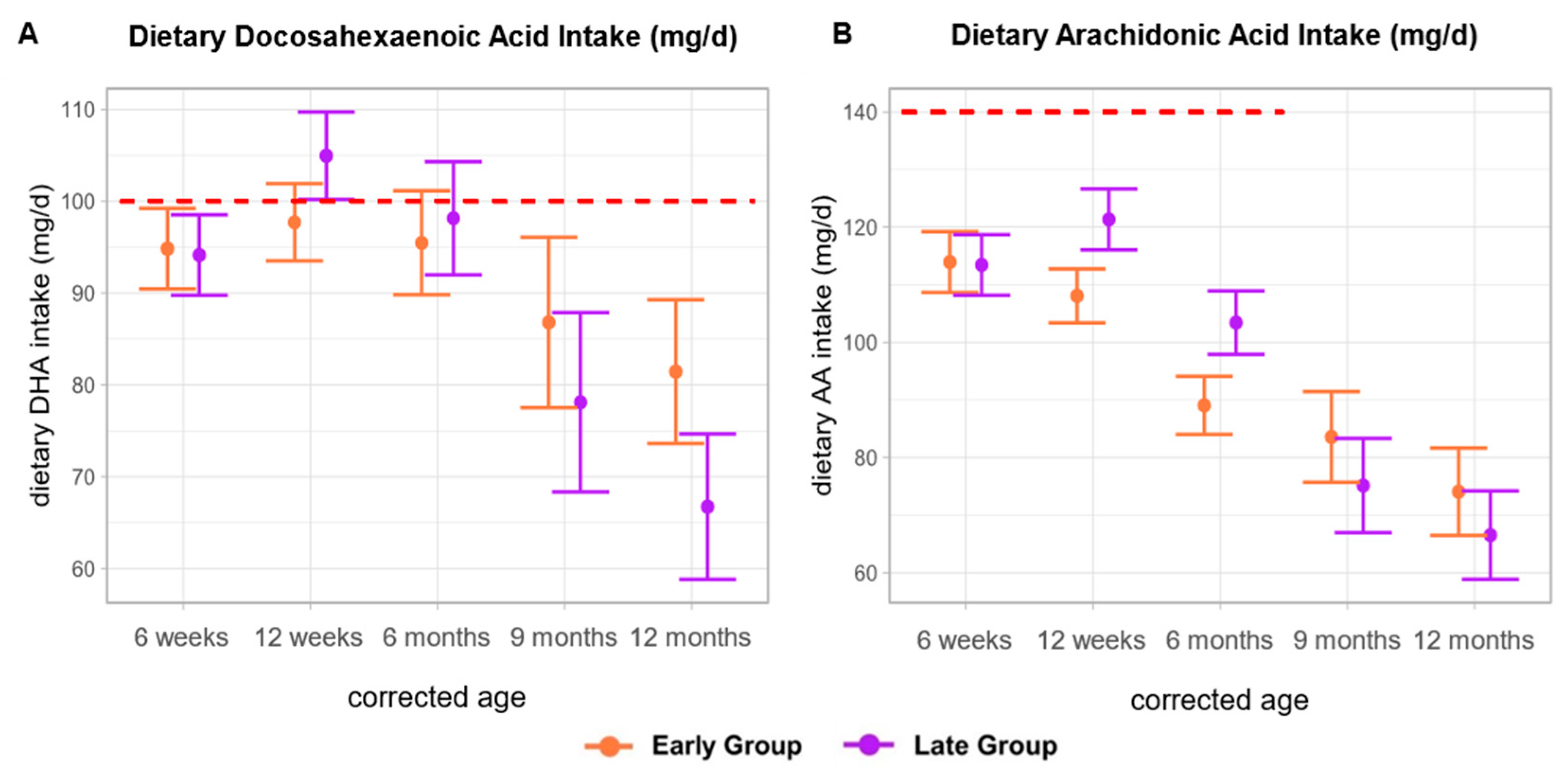 Nutrients 16 03422 g004
