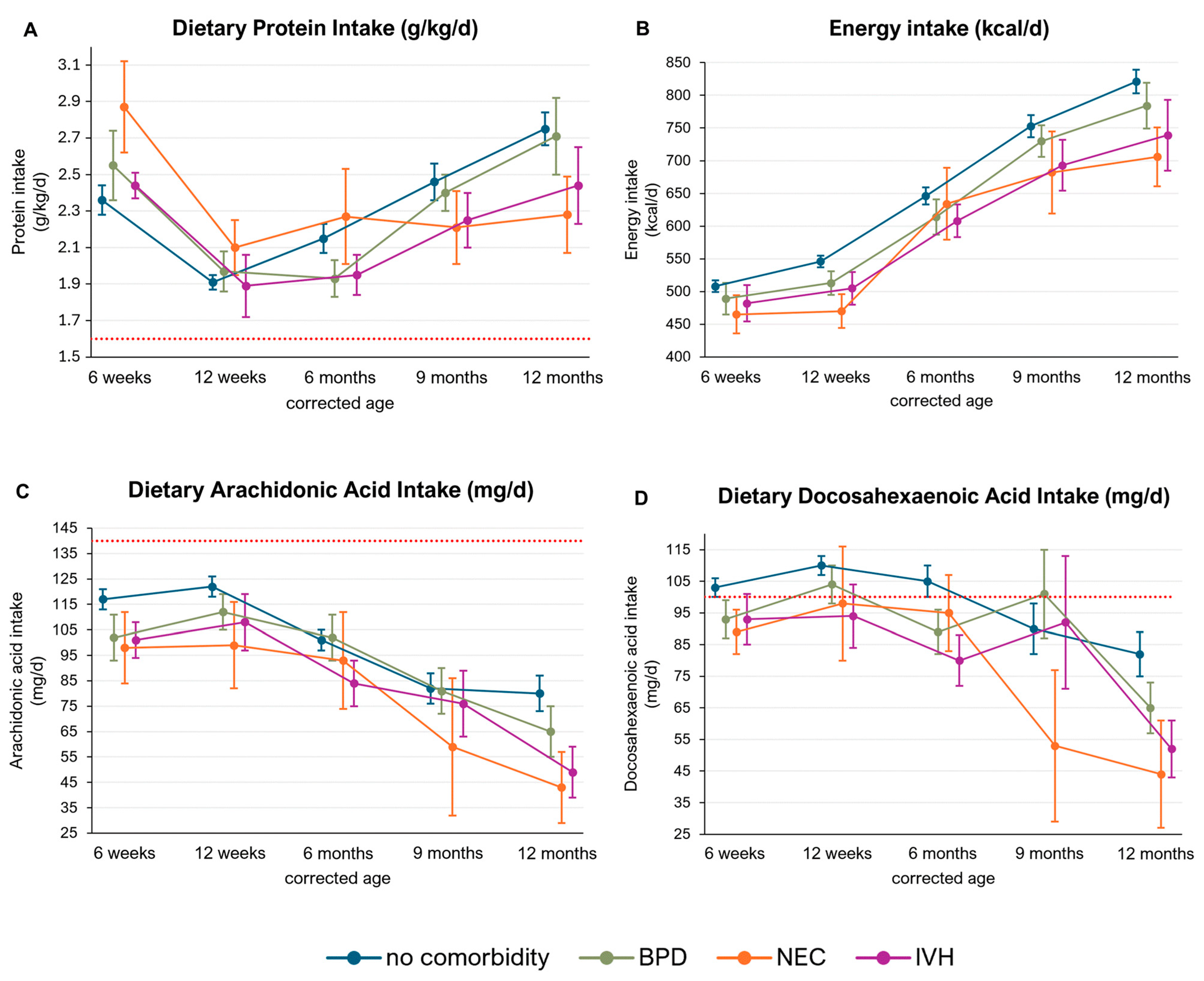 Nutrients 16 03422 g005