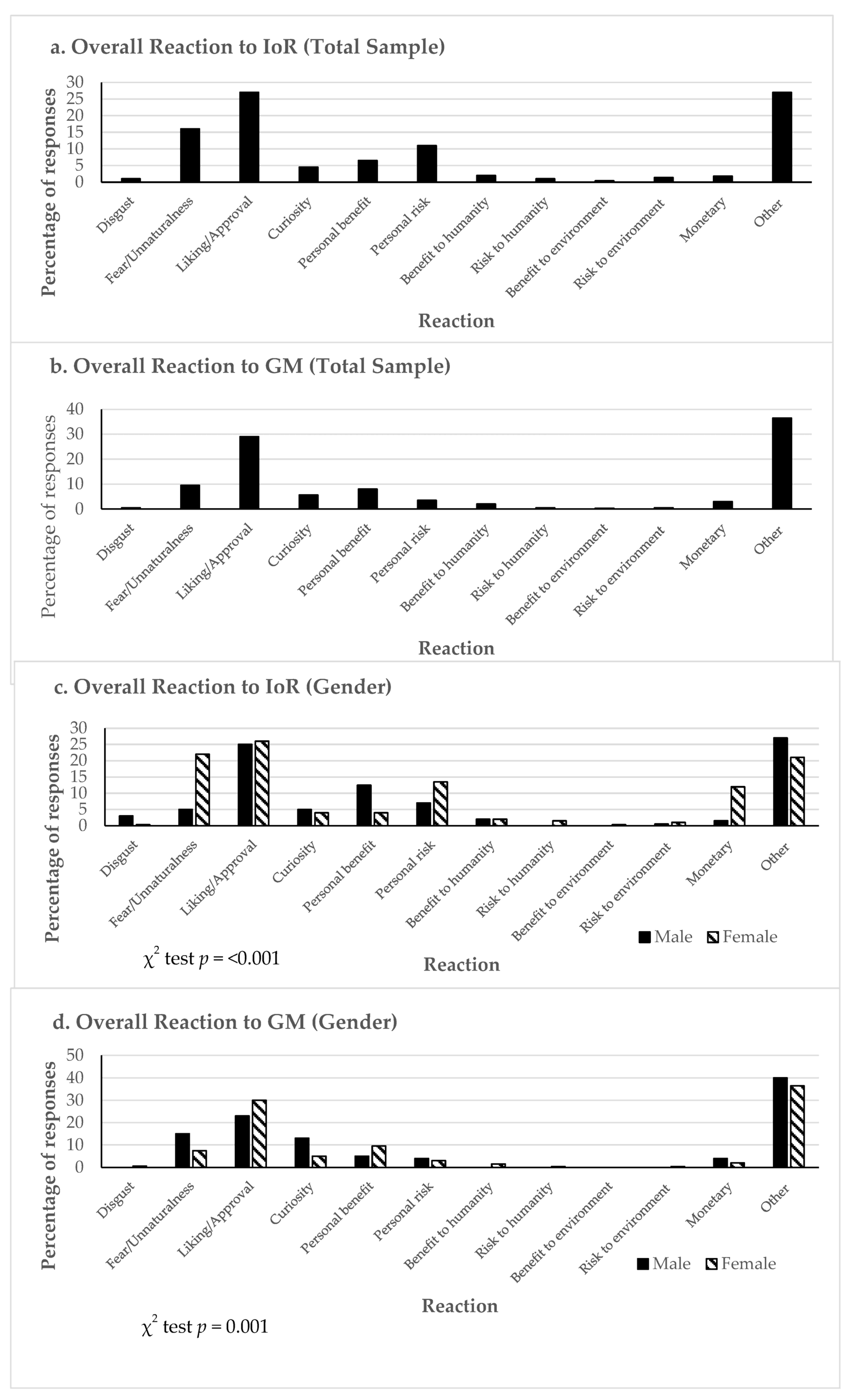 Nutrients 16 03427 g001a