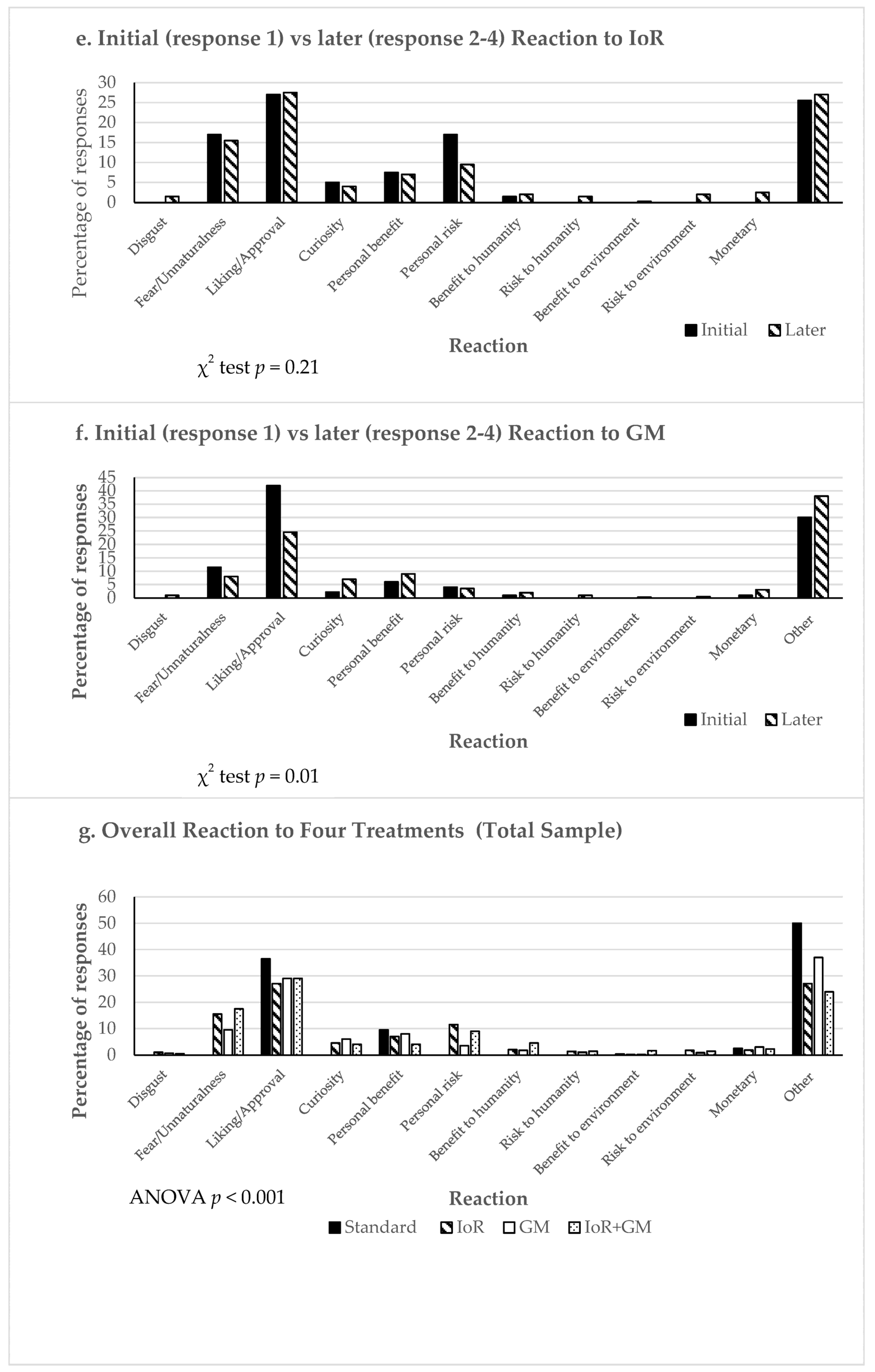 Nutrients 16 03427 g001b