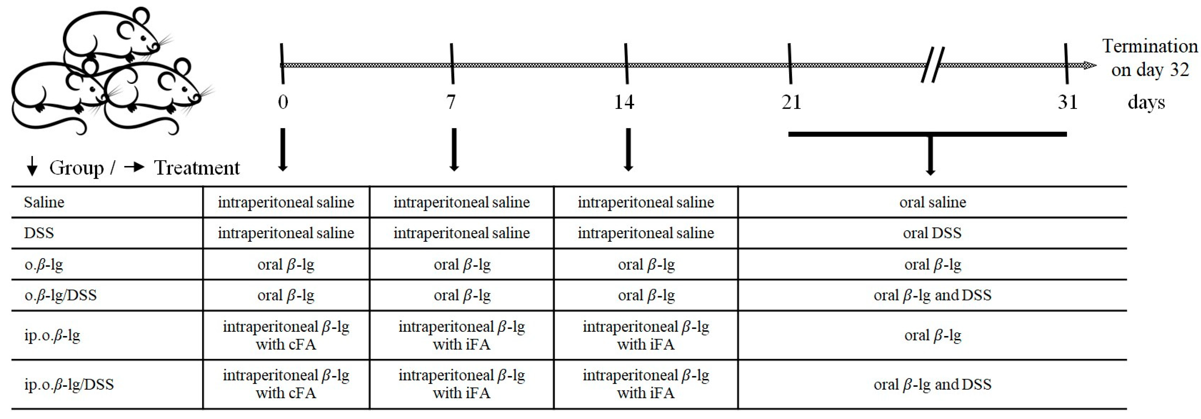 Nutrients 16 03430 g001