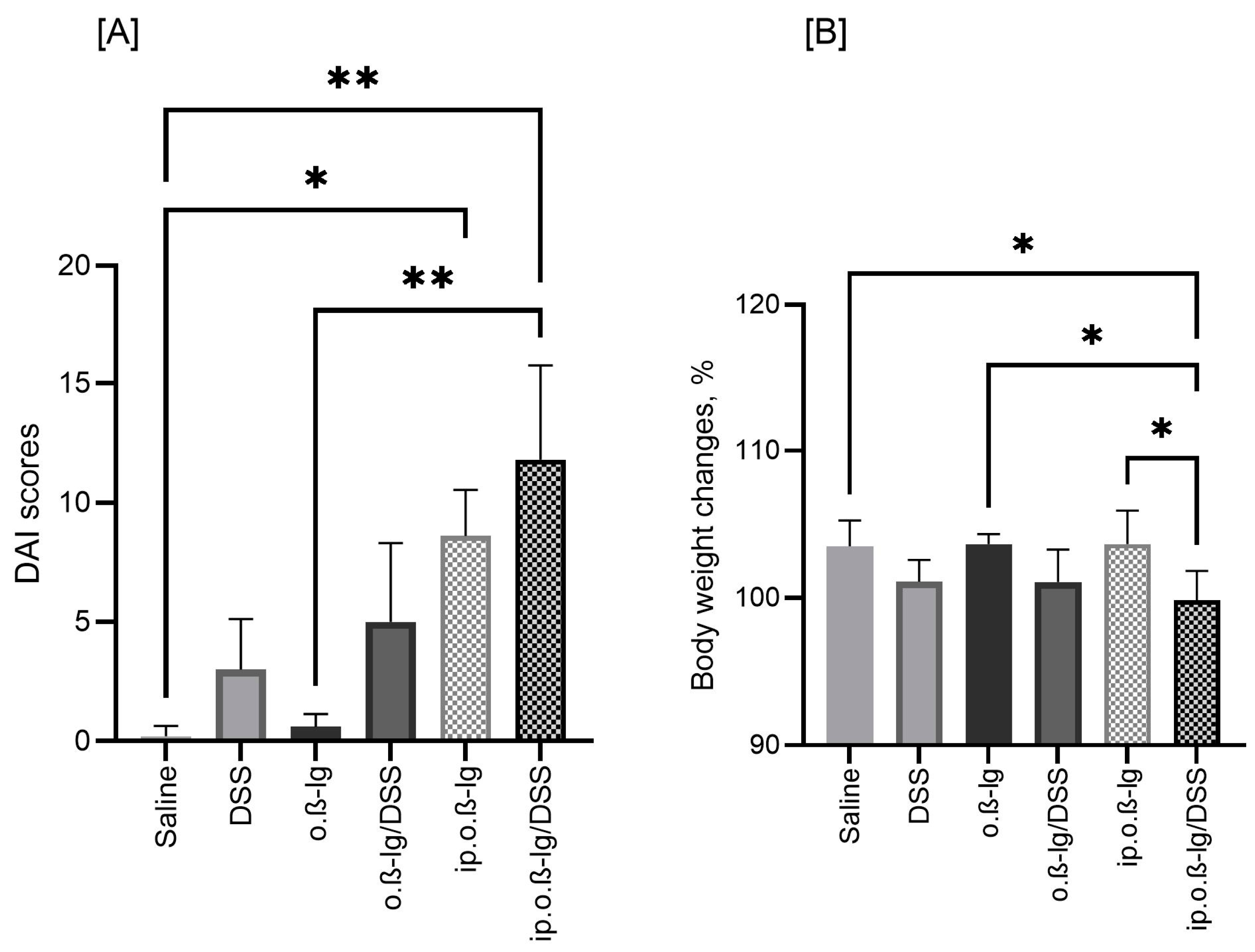 Nutrients 16 03430 g002