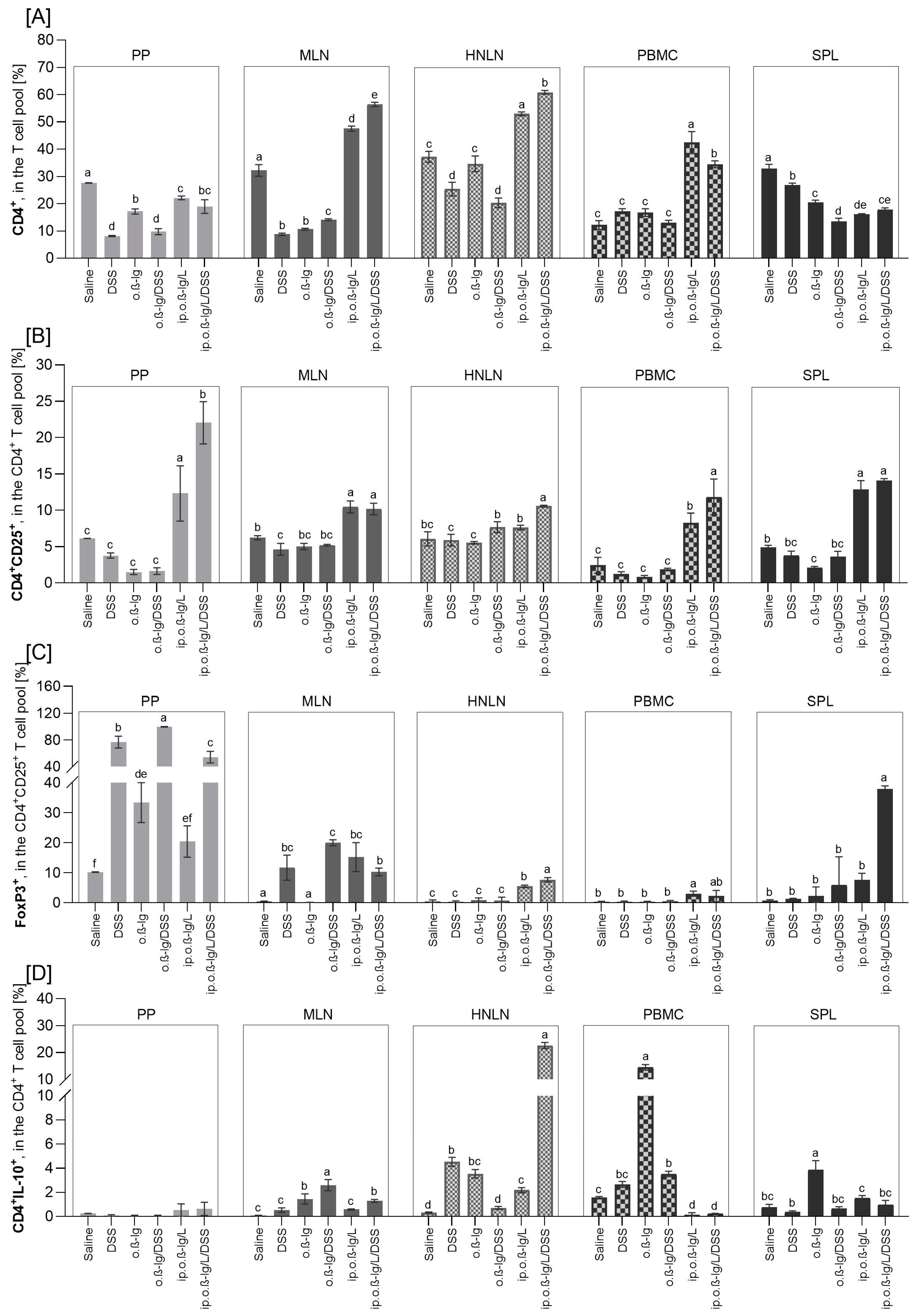 Nutrients 16 03430 g004