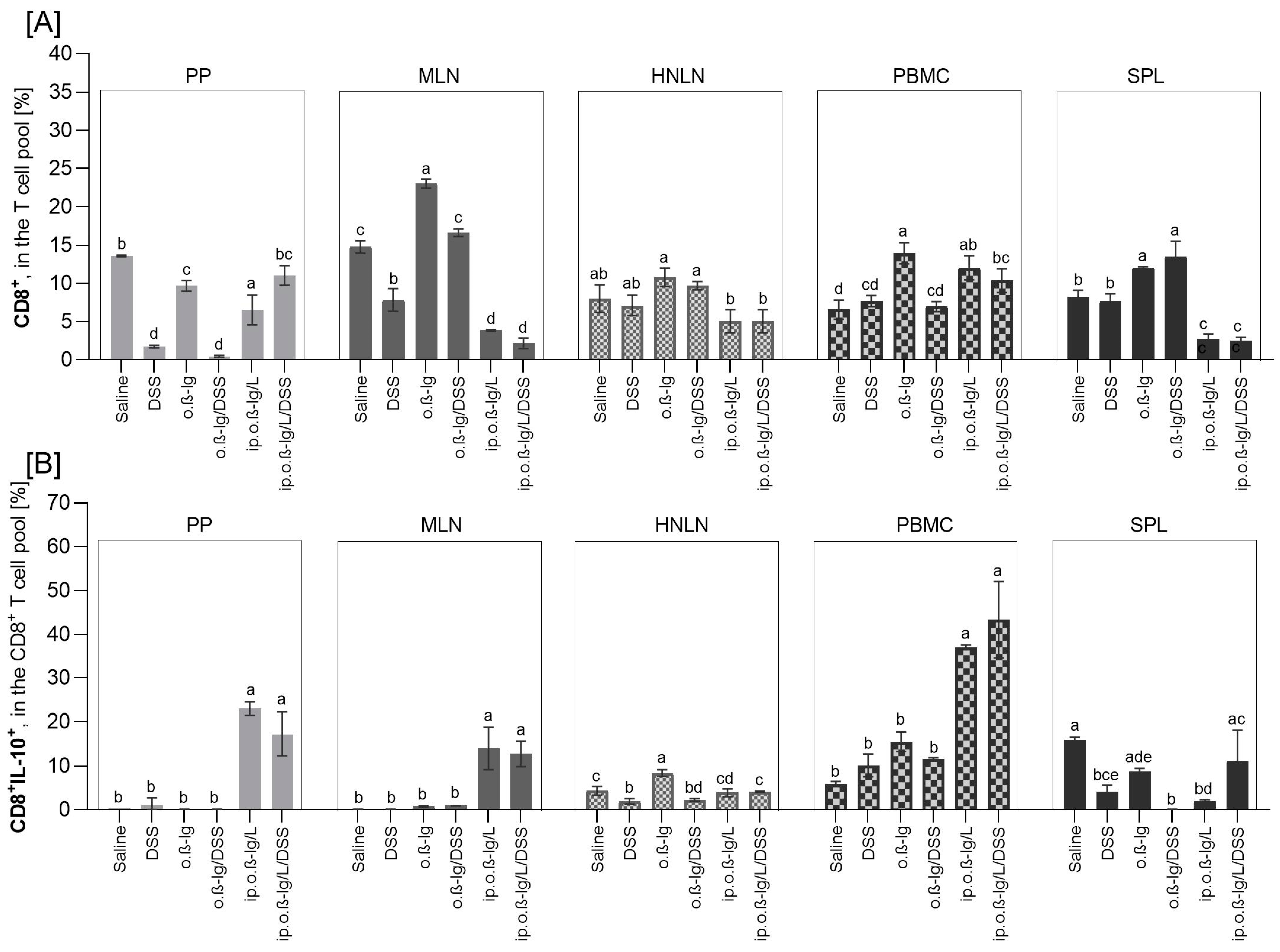 Nutrients 16 03430 g005
