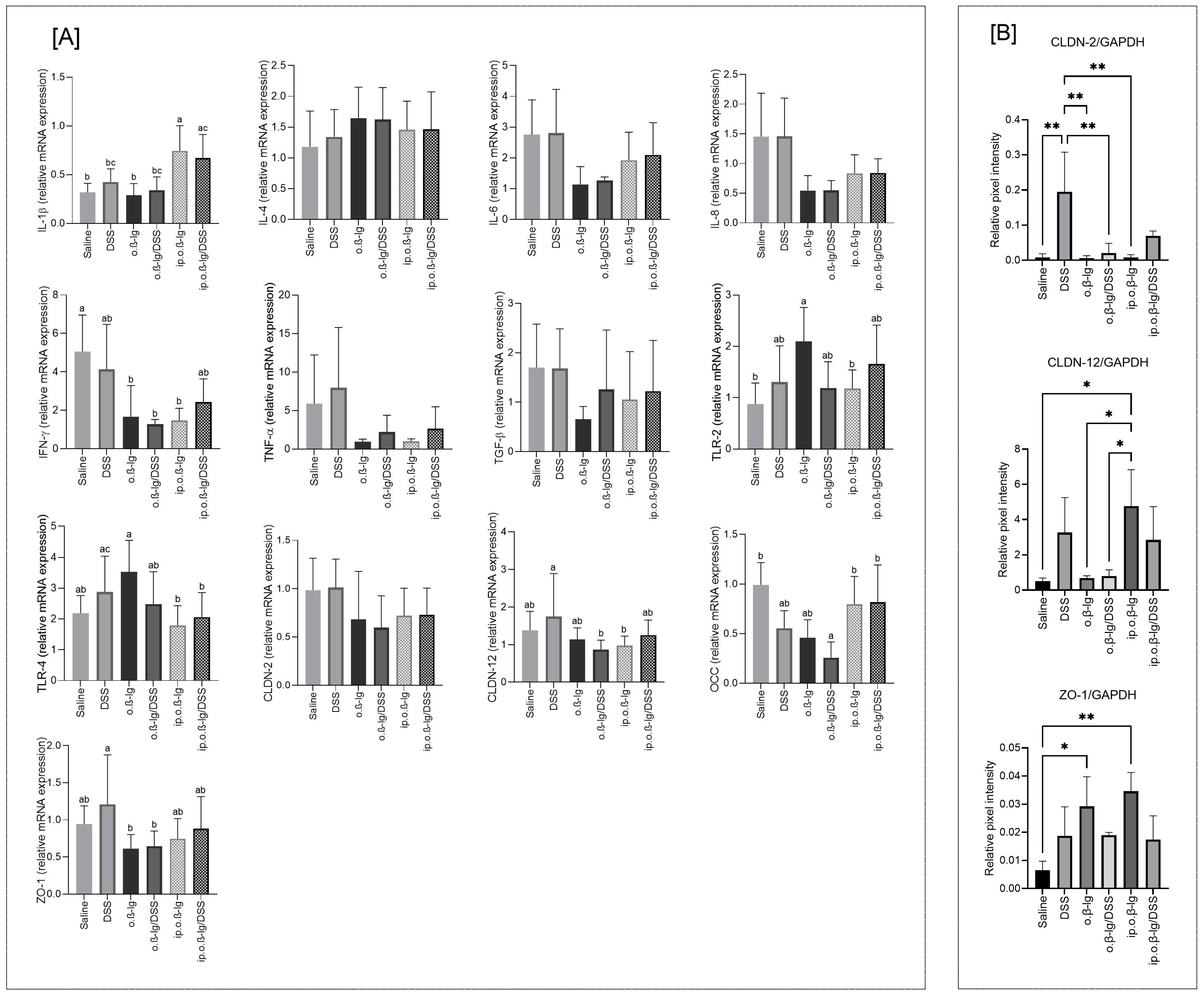 Nutrients 16 03430 g007