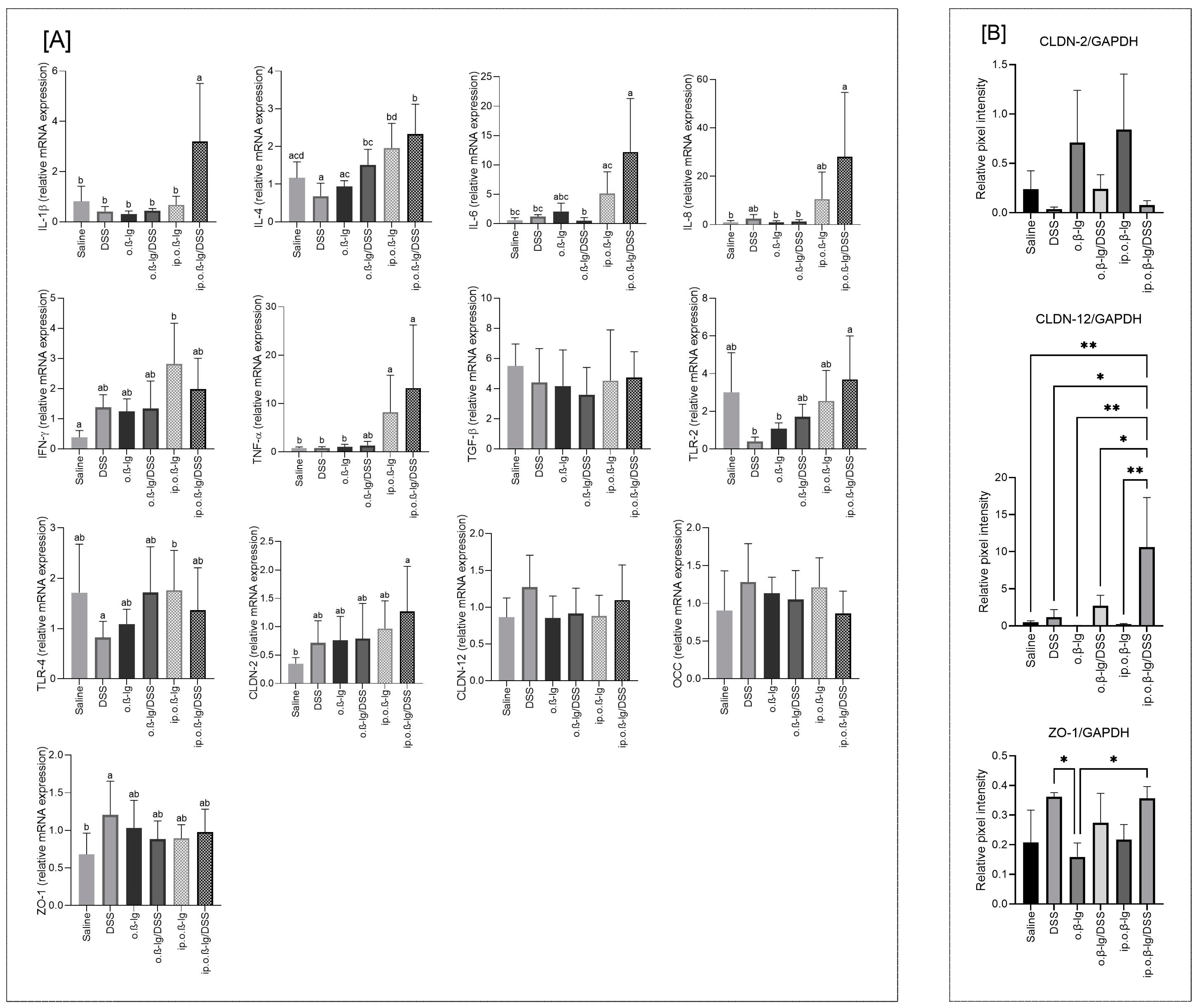 Nutrients 16 03430 g008