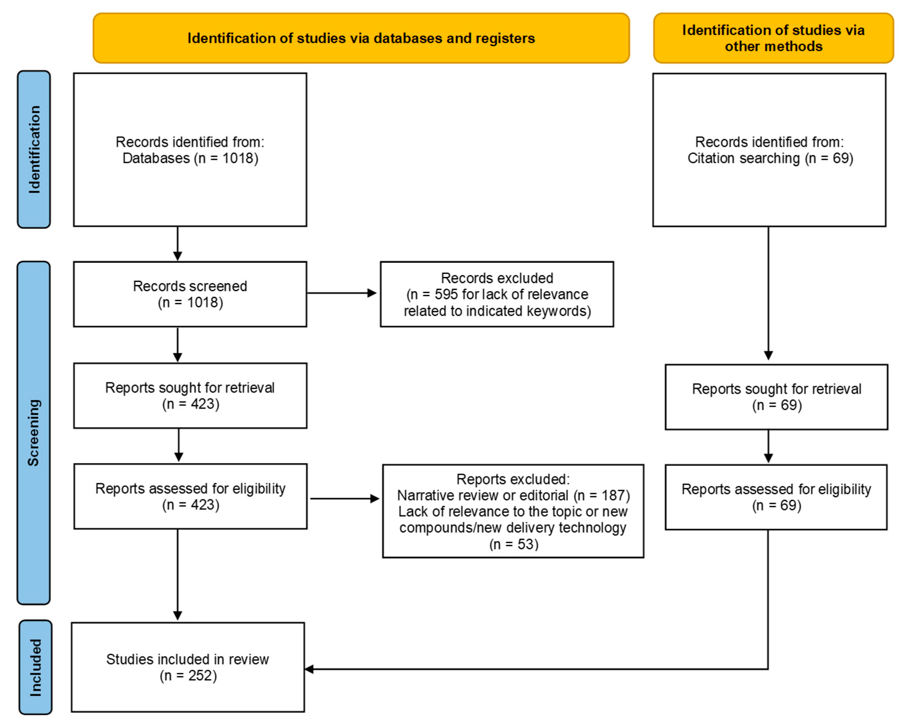 Nutrients 16 03431 g001