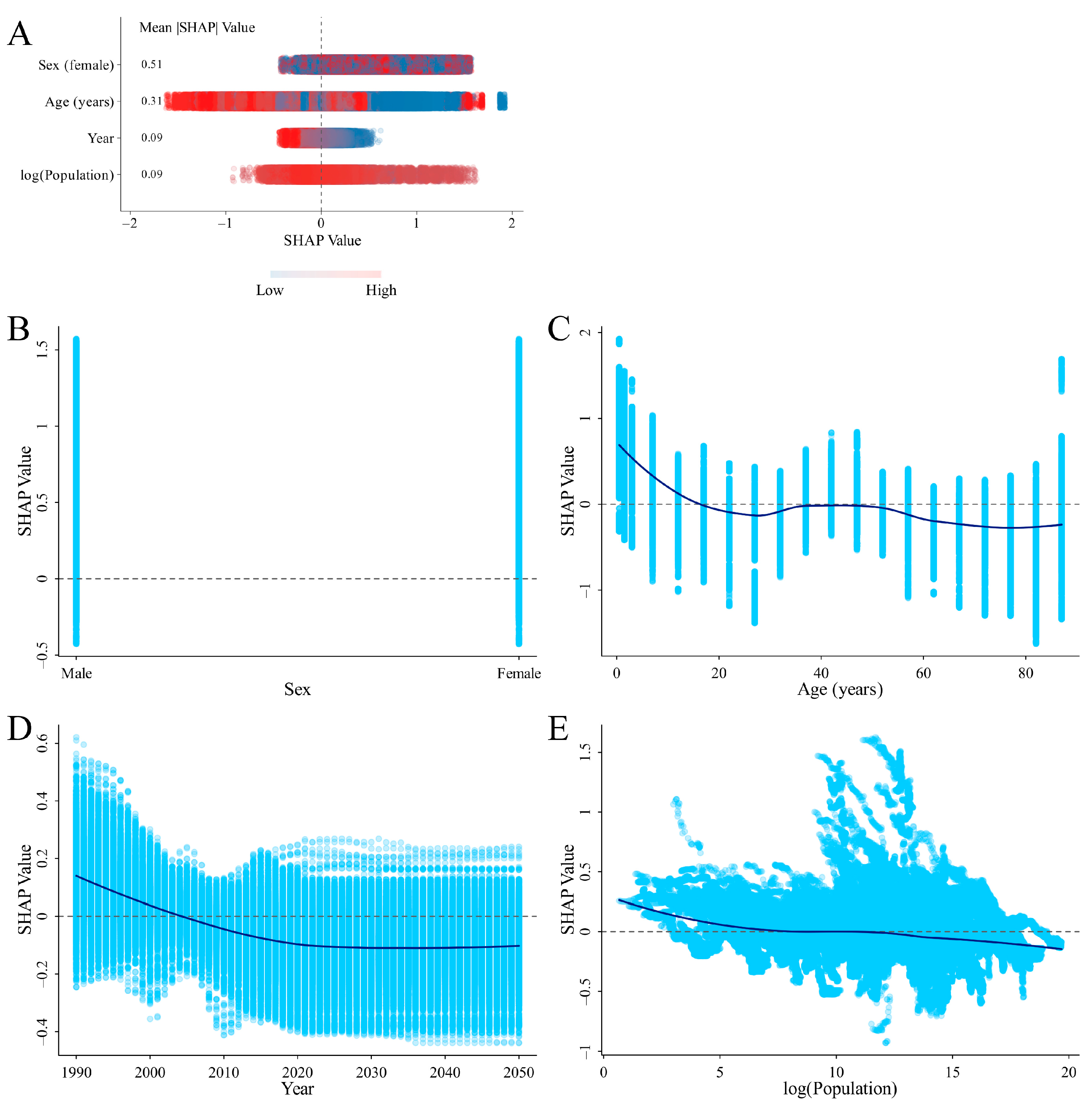 Nutrients 16 03434 g006
