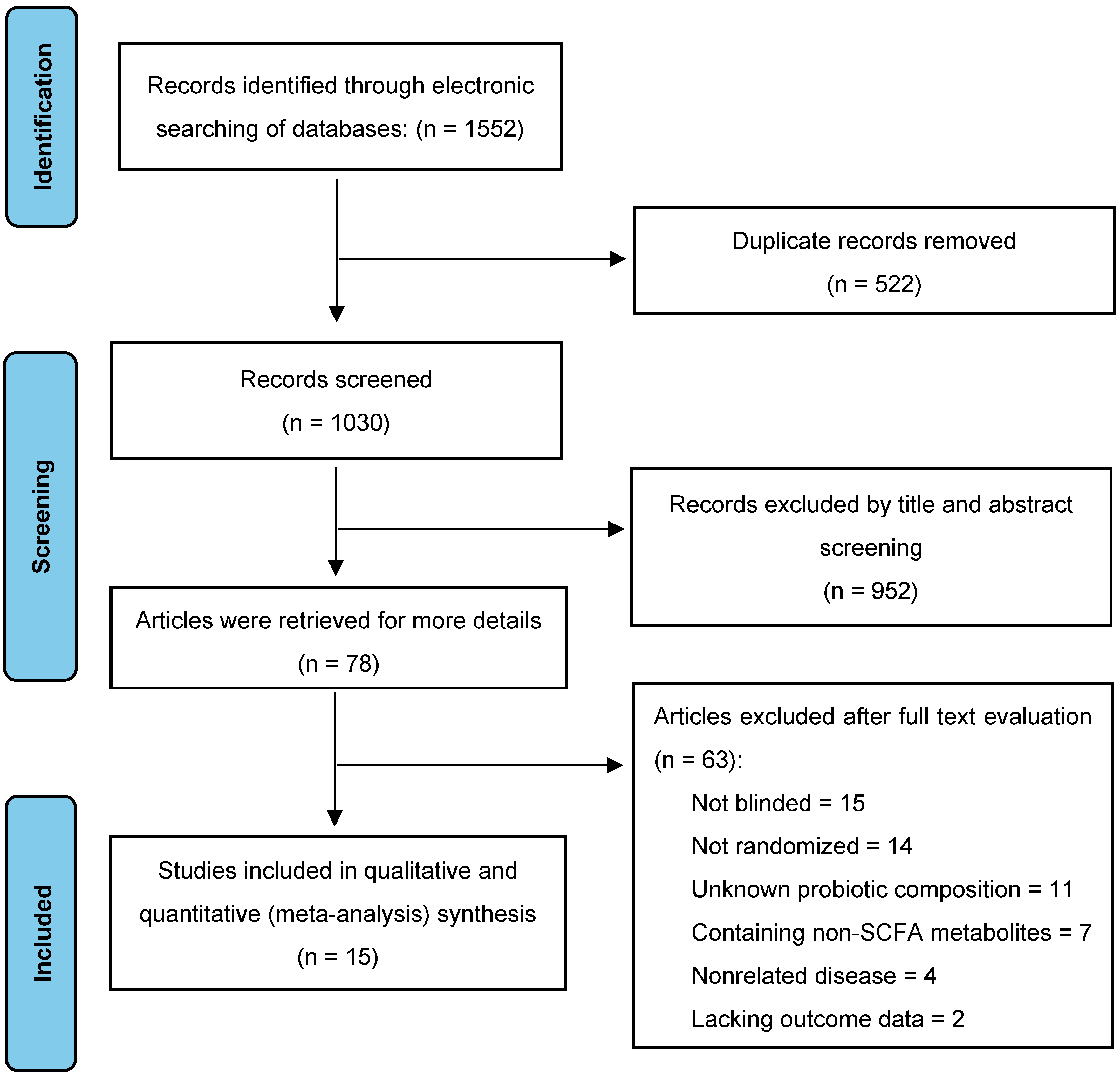 Nutrients 16 03440 g002
