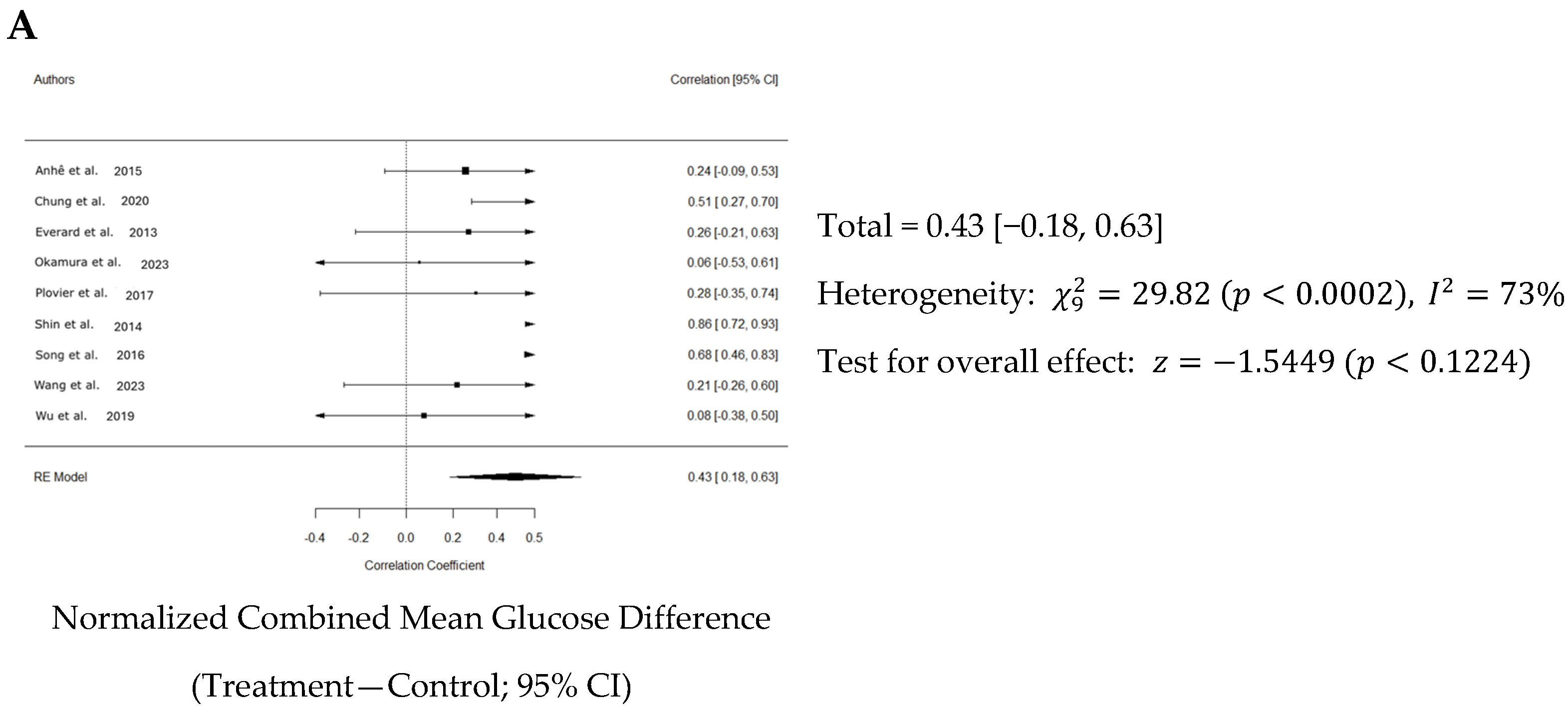 Nutrients 16 03440 g005a