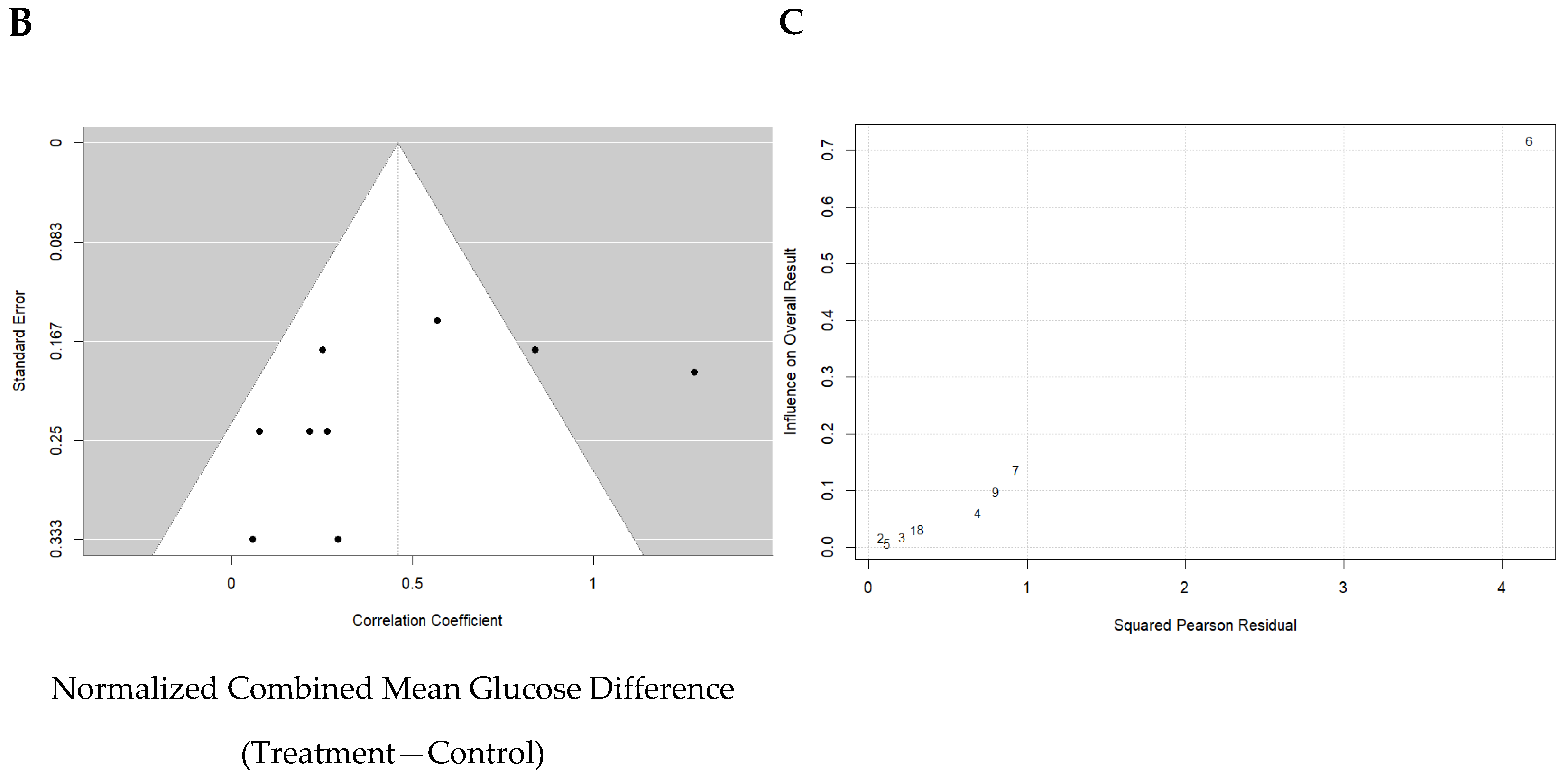 Nutrients 16 03440 g005b