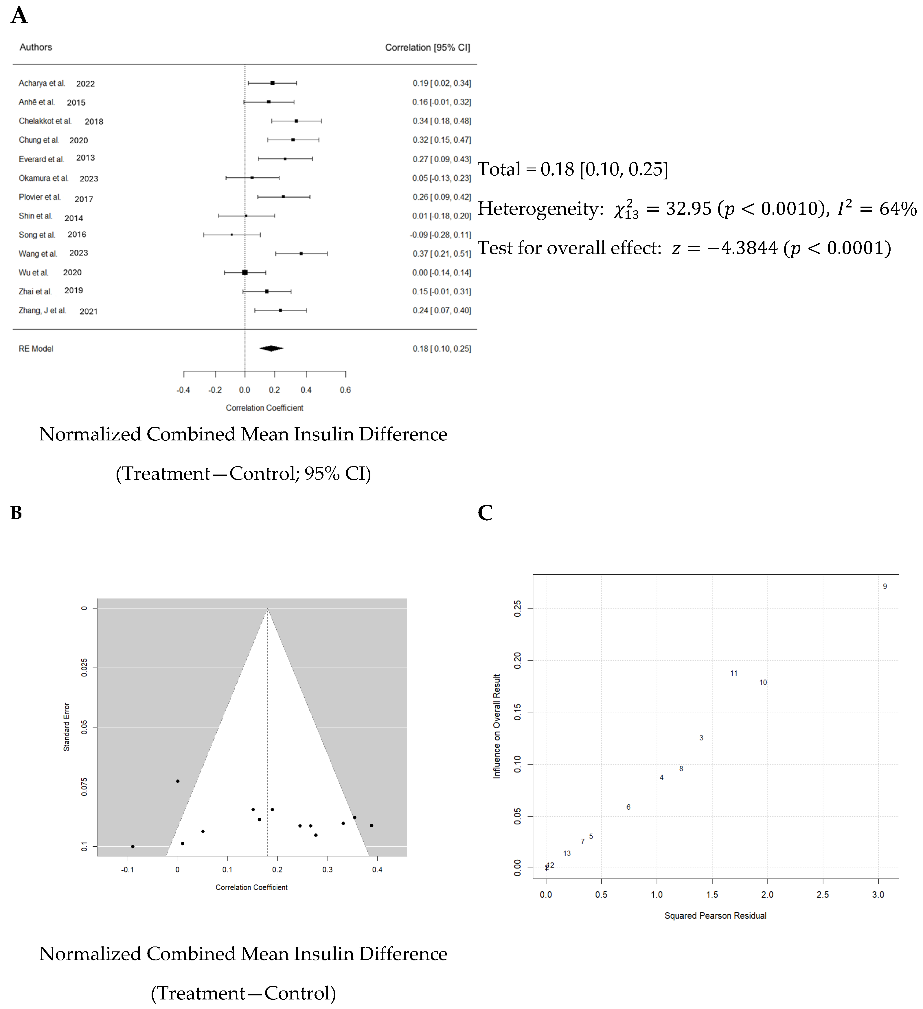 Nutrients 16 03440 g006