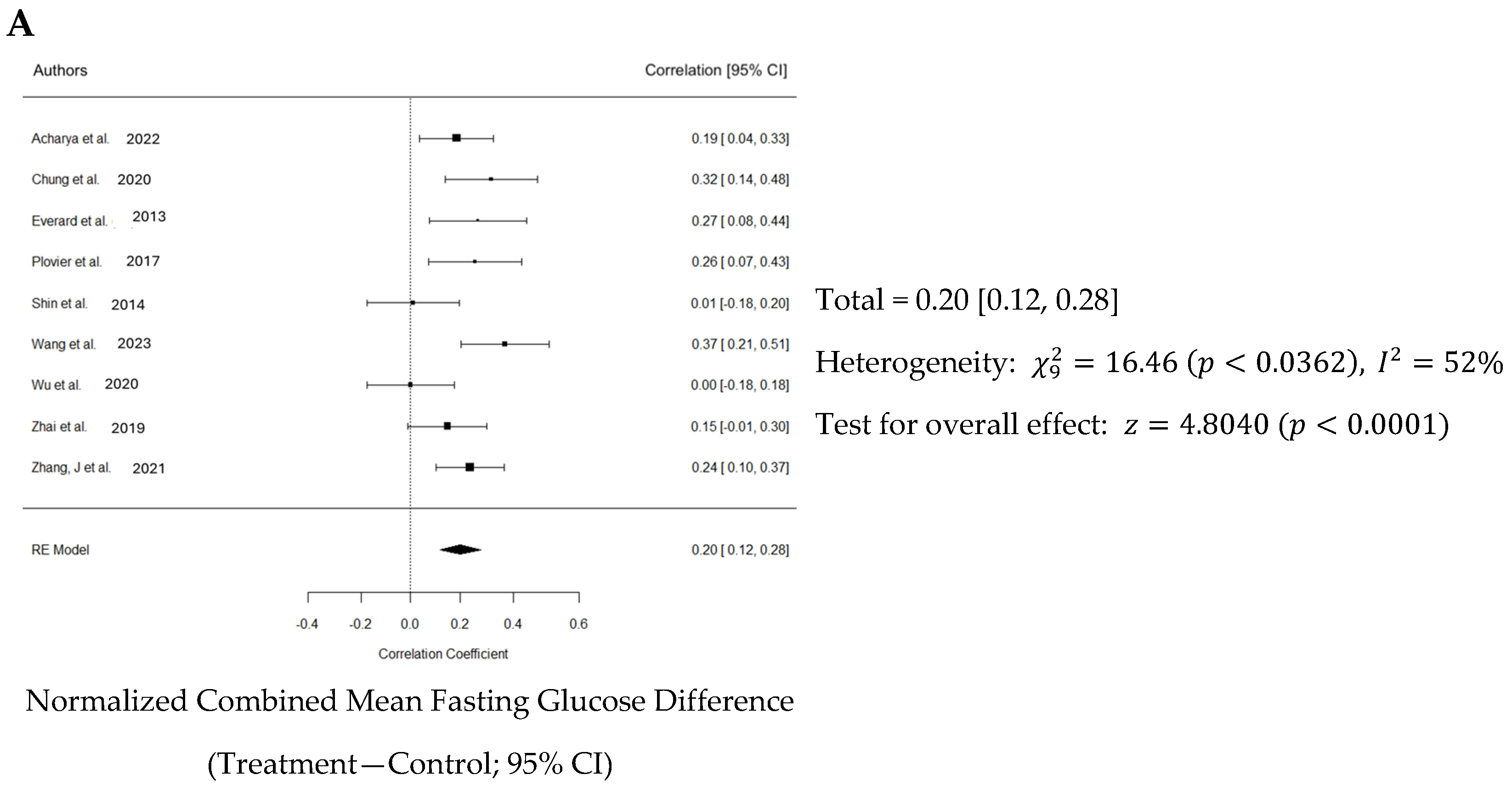 Nutrients 16 03440 g007a