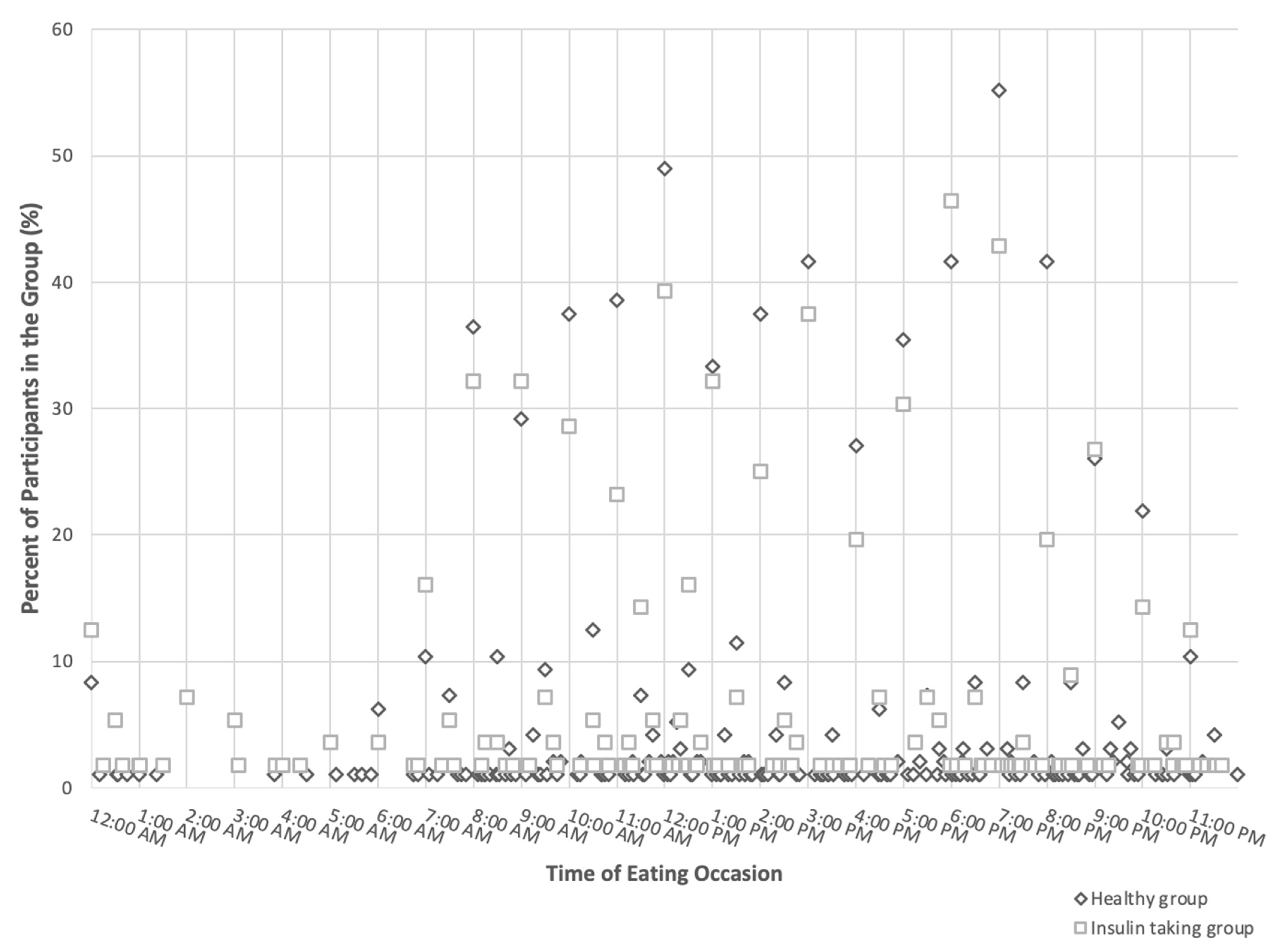 Nutrients 16 03441 g002